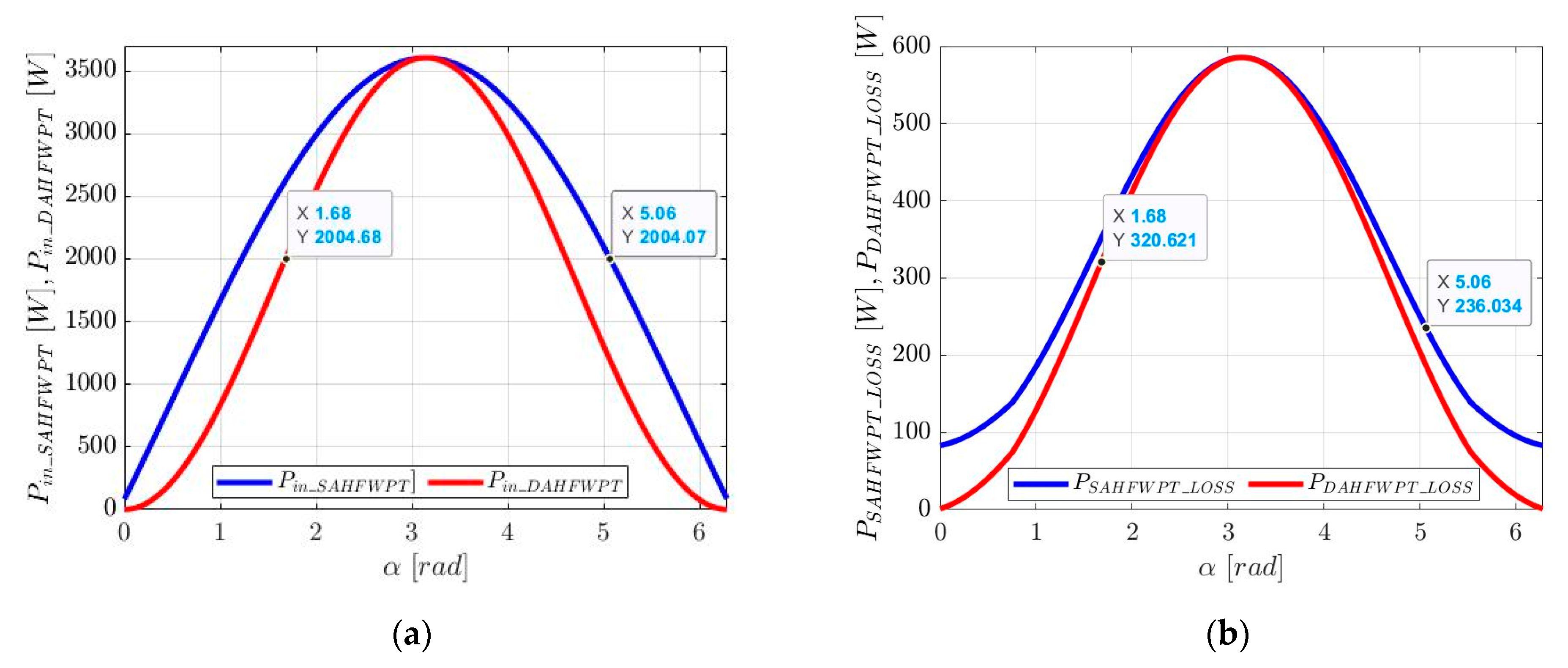 Energies 16 01795 g008 Energies 16 01795 g008