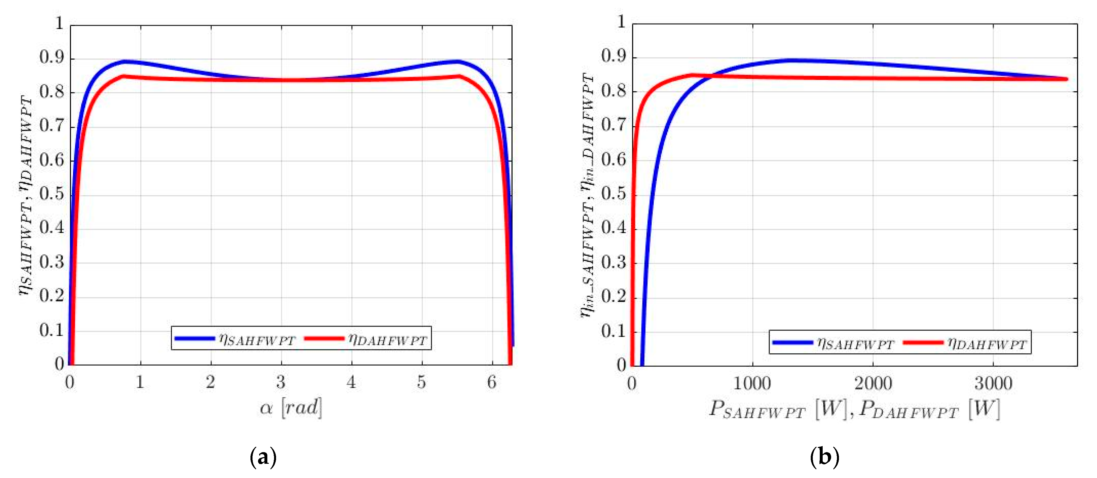Energies 16 01795 g009 Energies 16 01795 g009