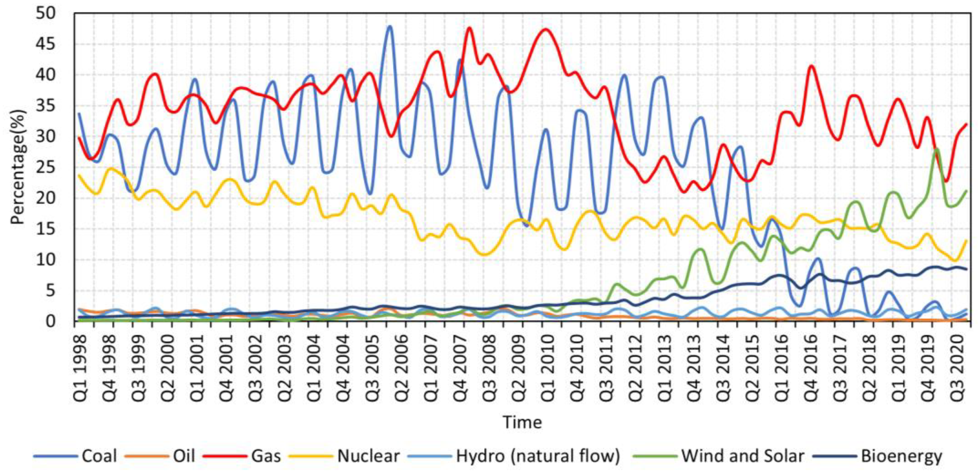 Energies 16 01806 g001