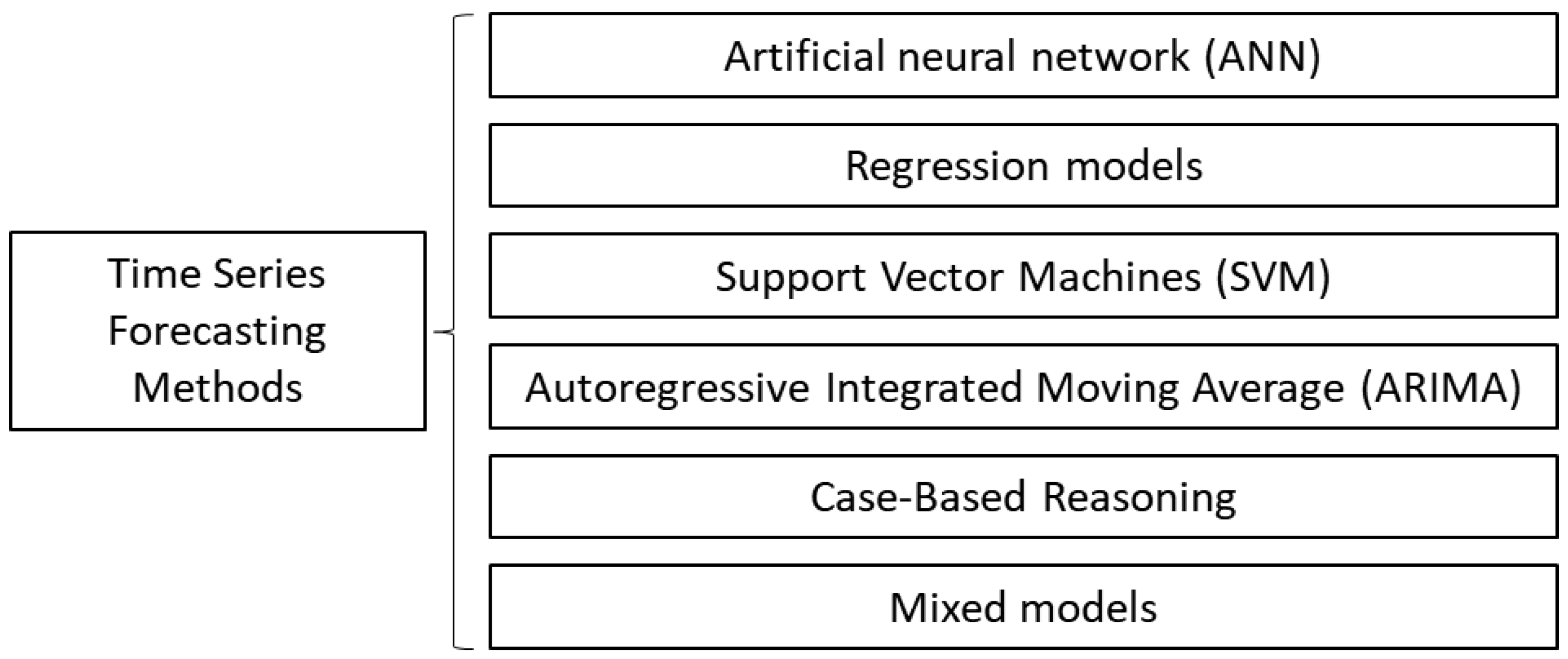 Energies 16 01806 g002