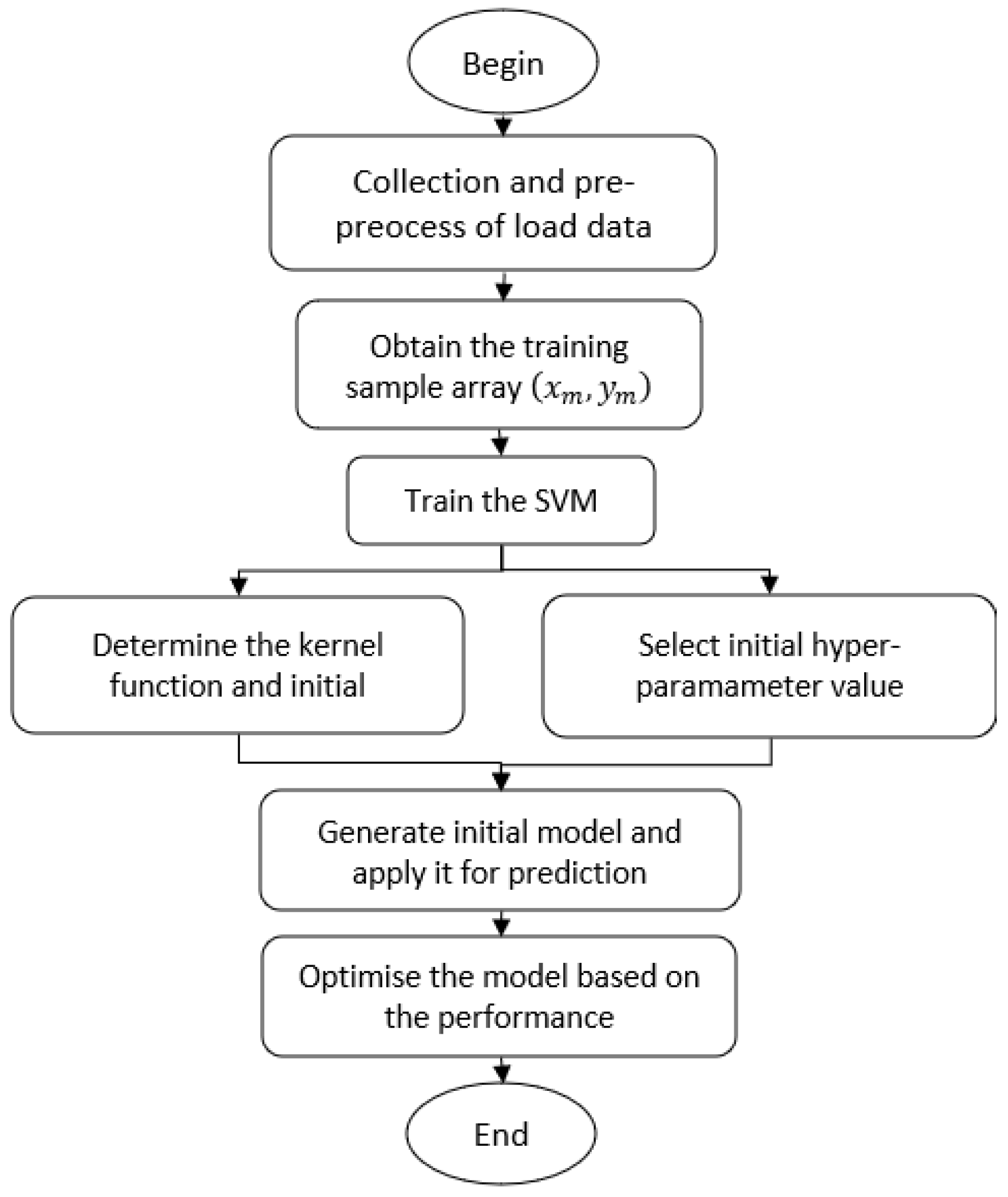 Energies 16 01806 g007