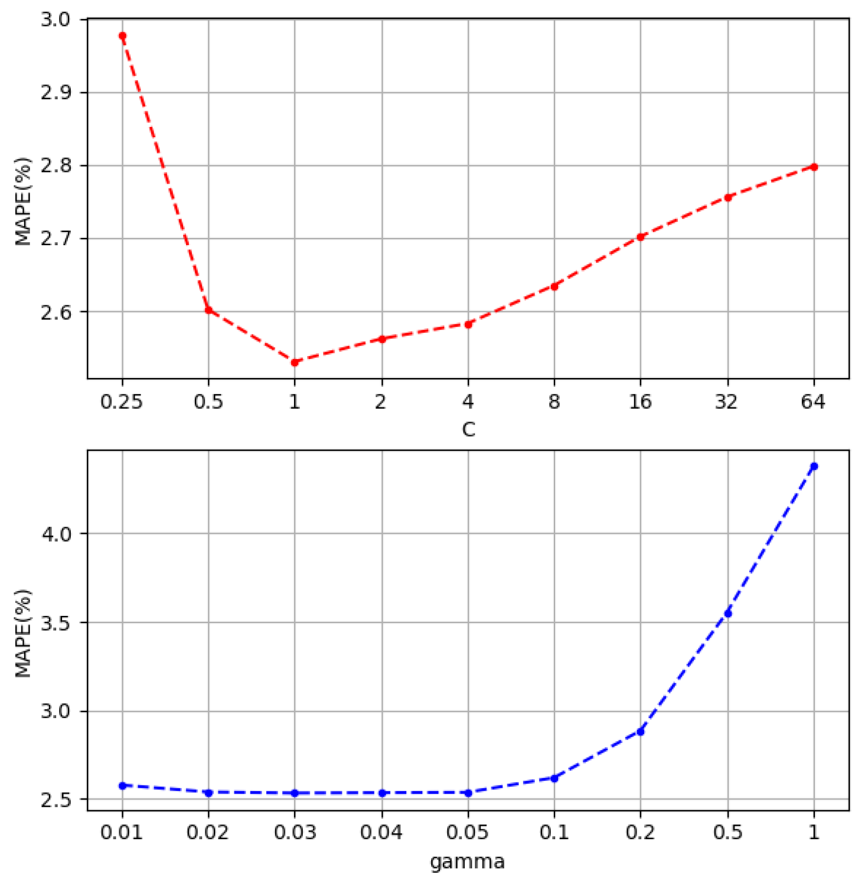 Energies 16 01806 g009