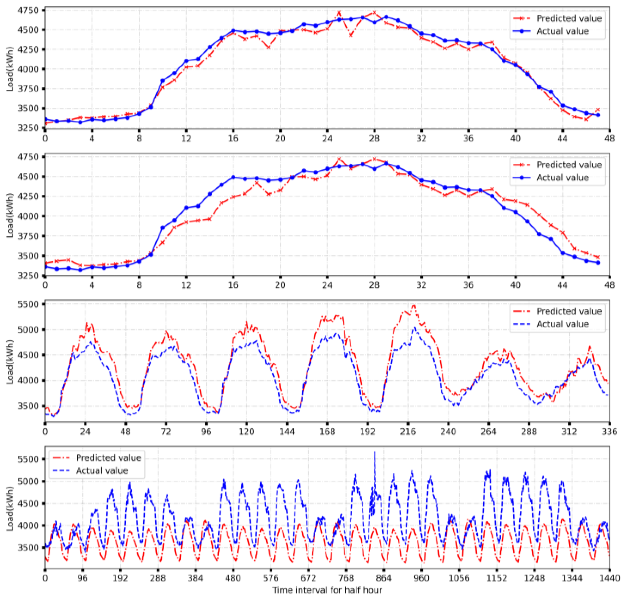 Energies 16 01806 g010
