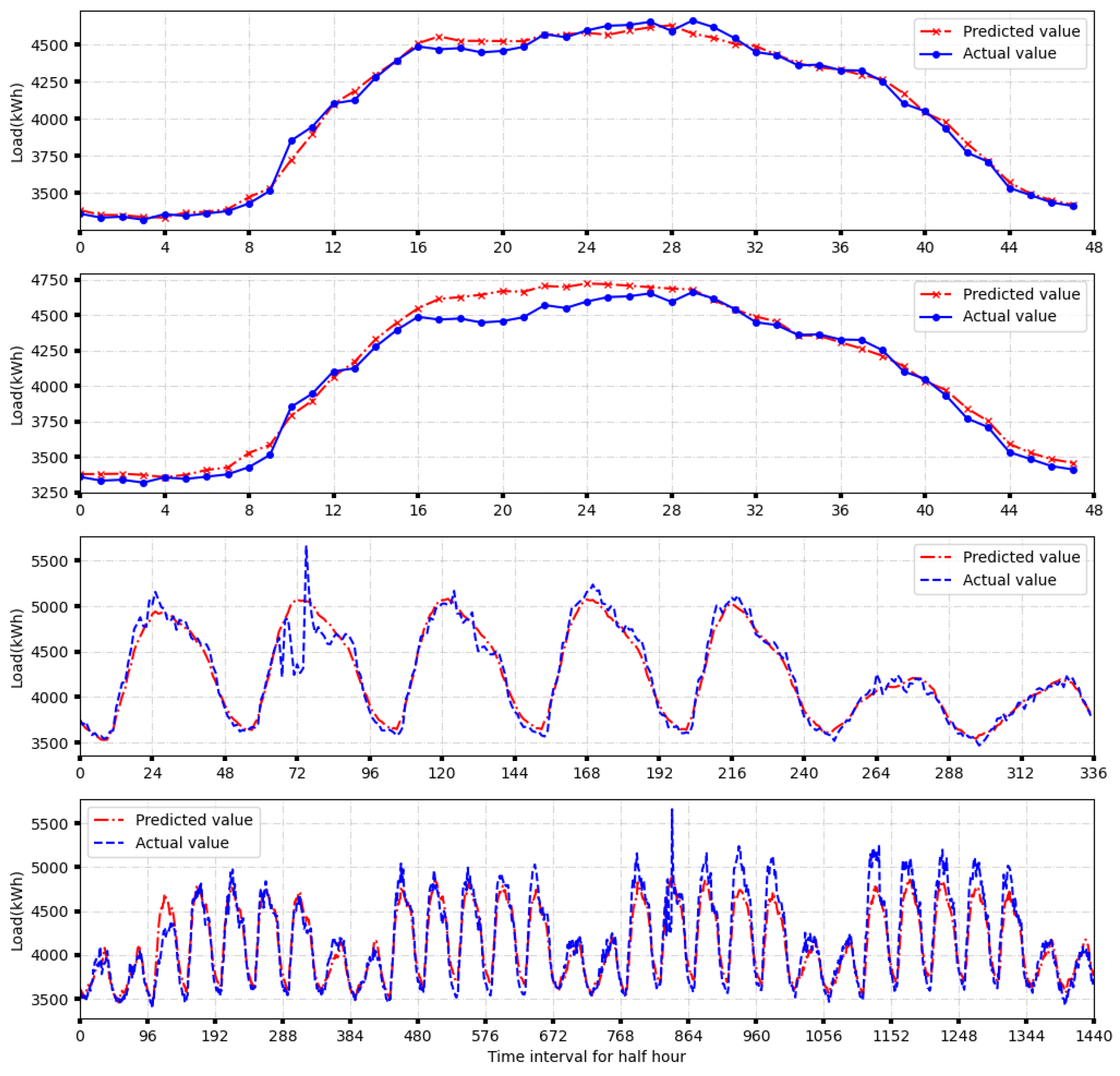 Energies 16 01806 g011