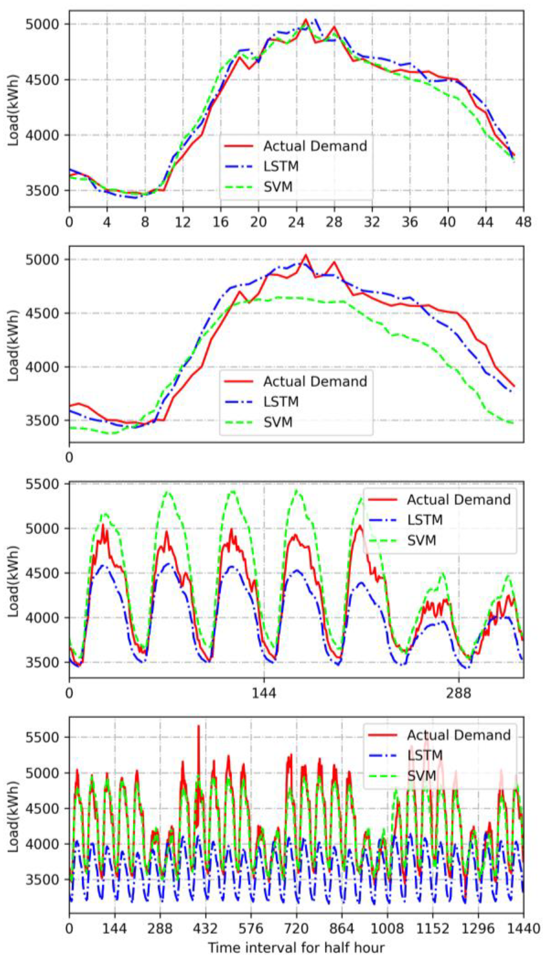 Energies 16 01806 g012