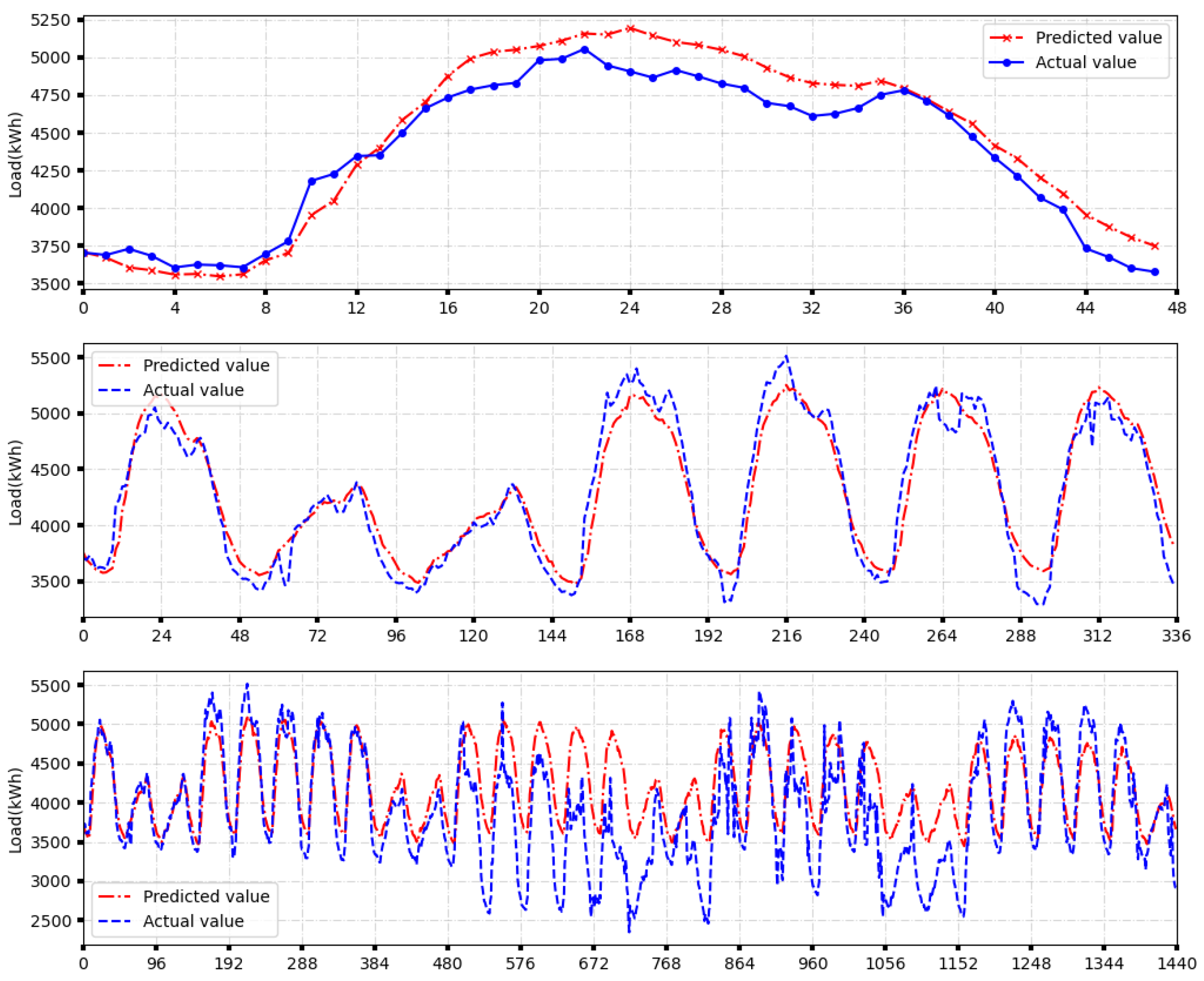 Energies 16 01806 g015