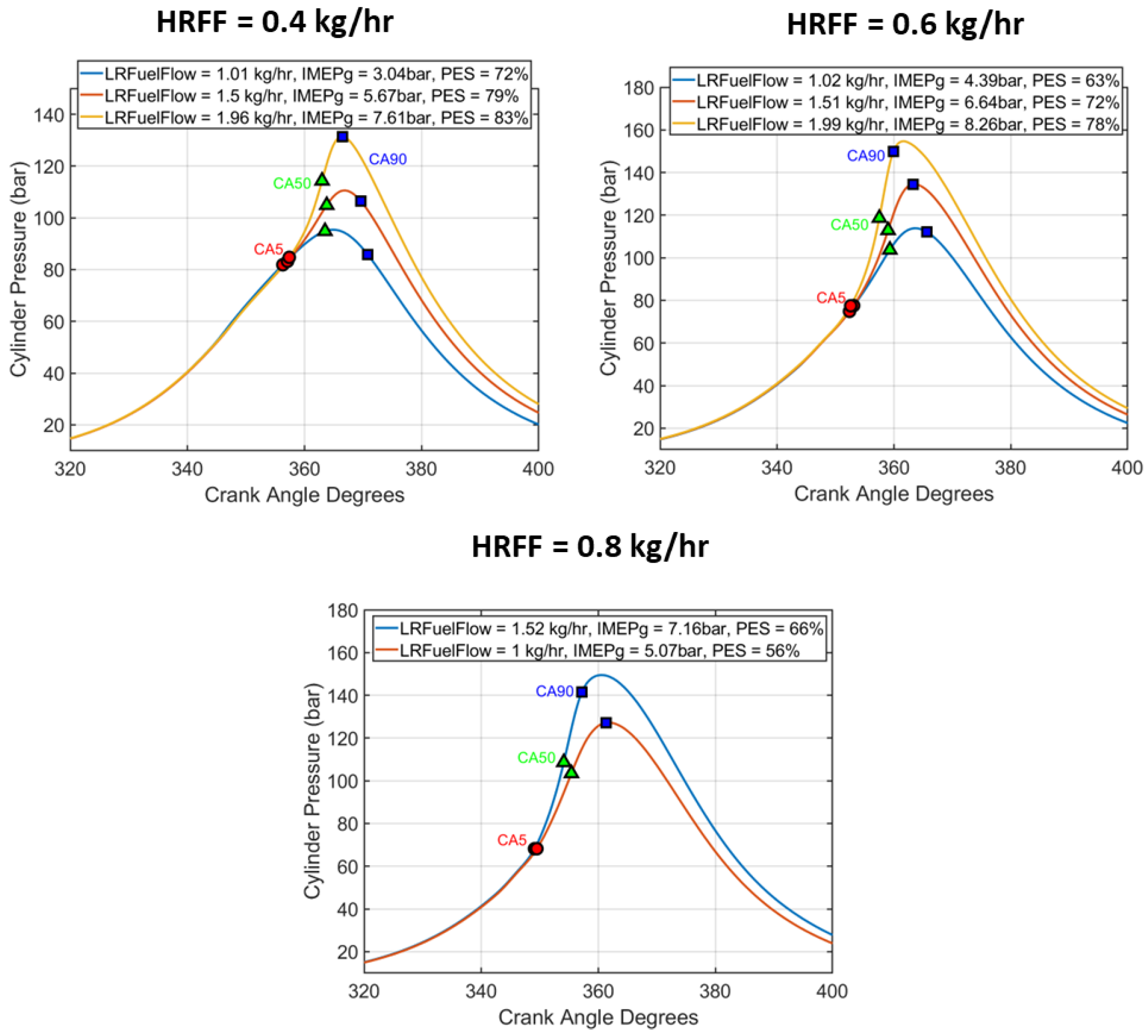 Energies 16 01807 g003 Energies 16 01807 g003