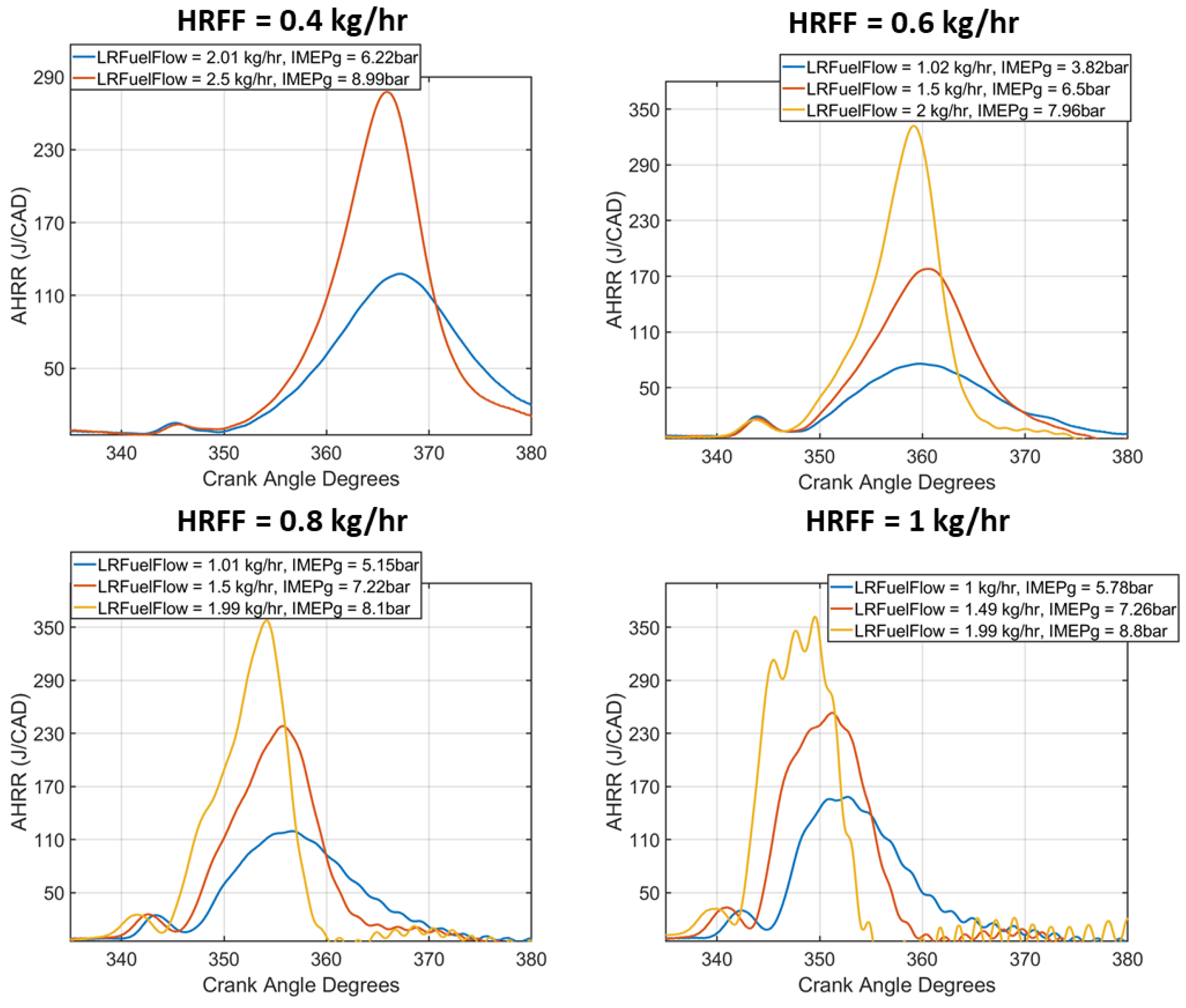 Energies 16 01807 g004 Energies 16 01807 g004