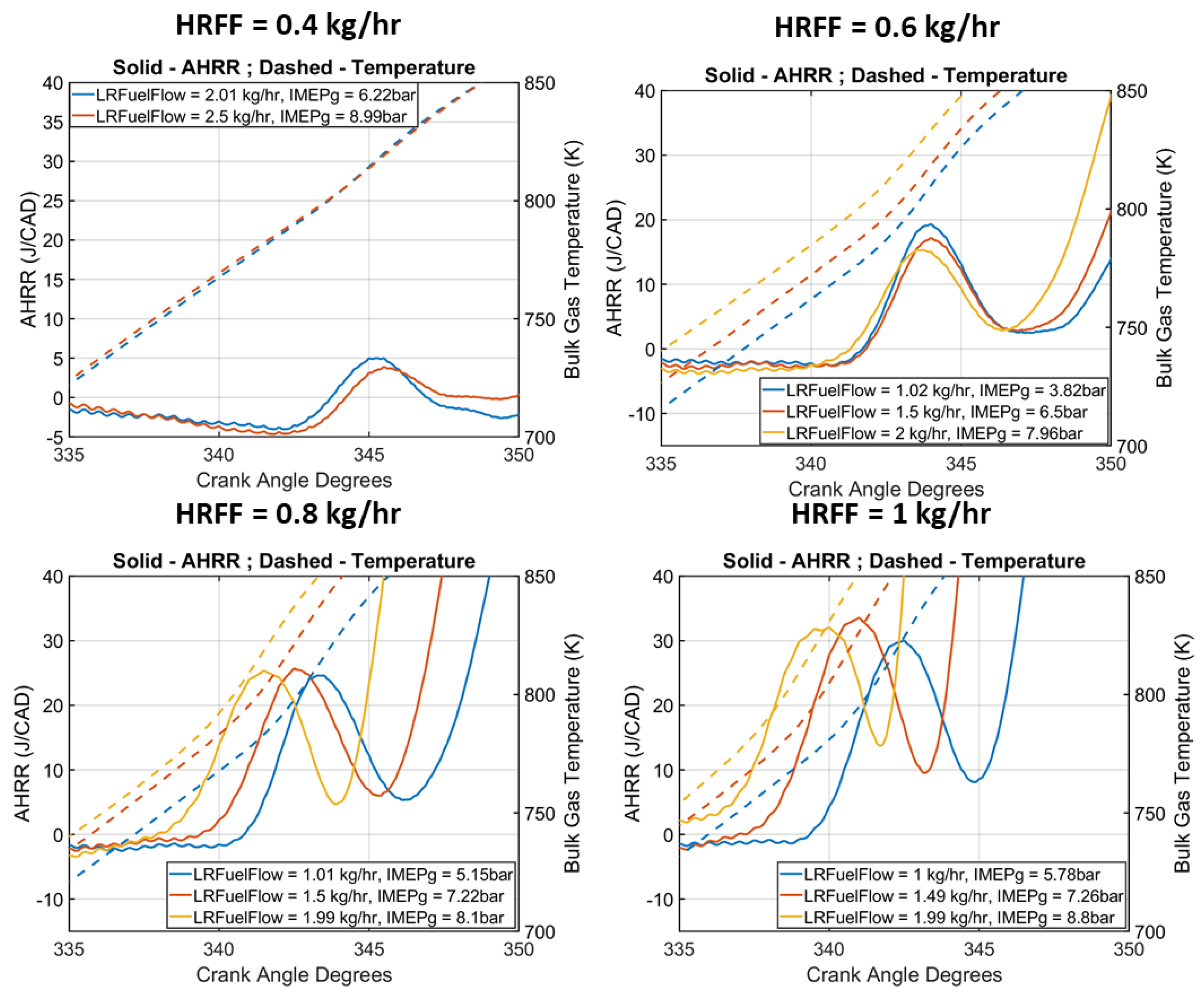 Energies 16 01807 g005 Energies 16 01807 g005
