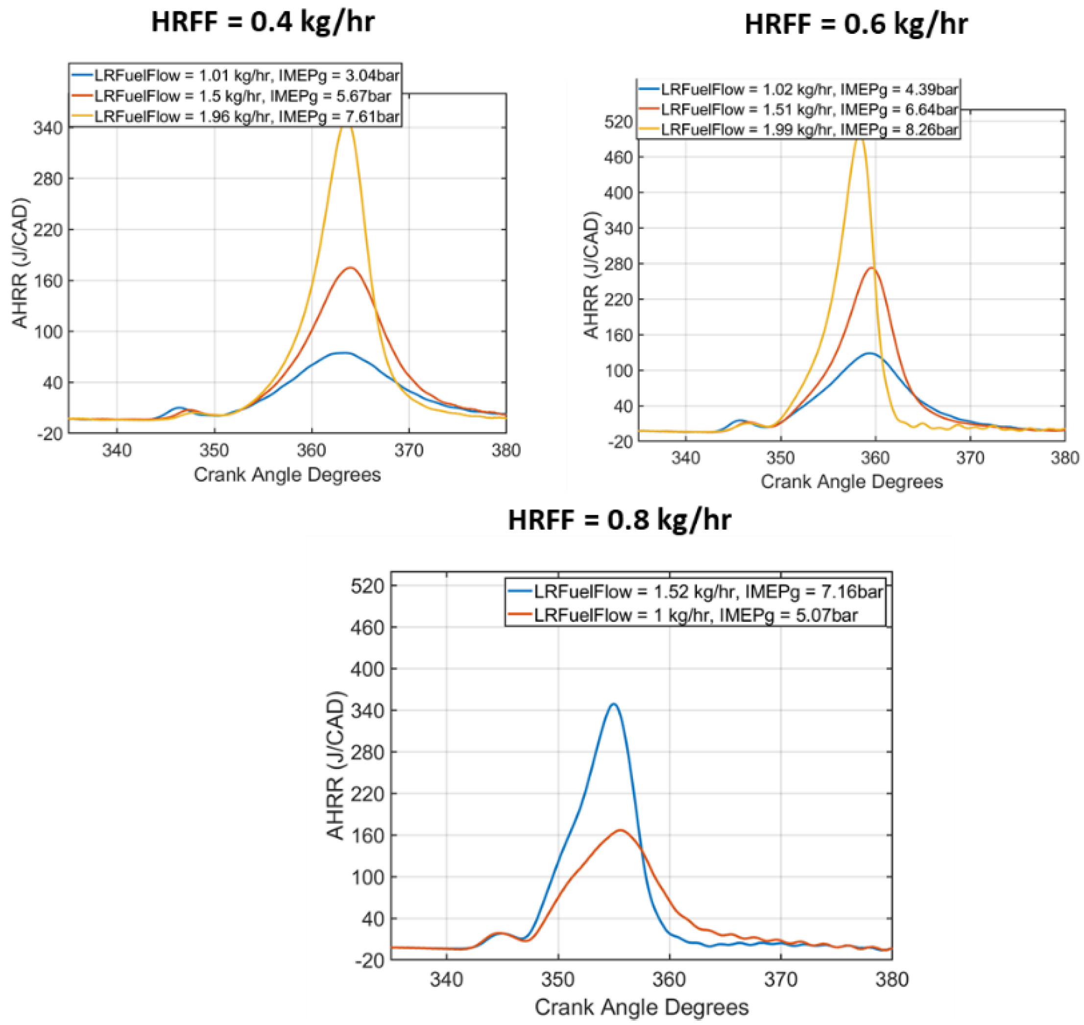 Energies 16 01807 g006 Energies 16 01807 g006