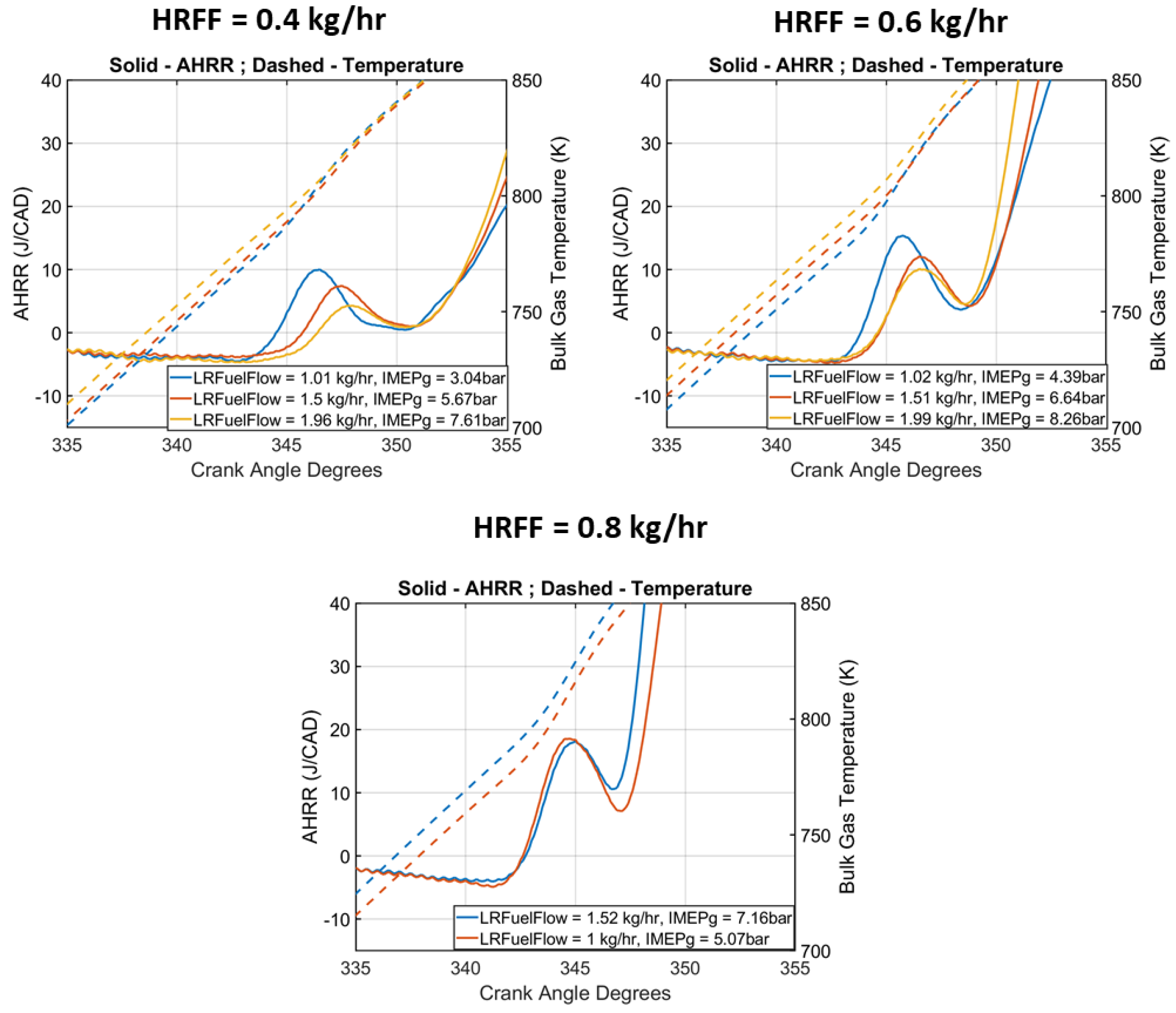 Energies 16 01807 g007 Energies 16 01807 g007