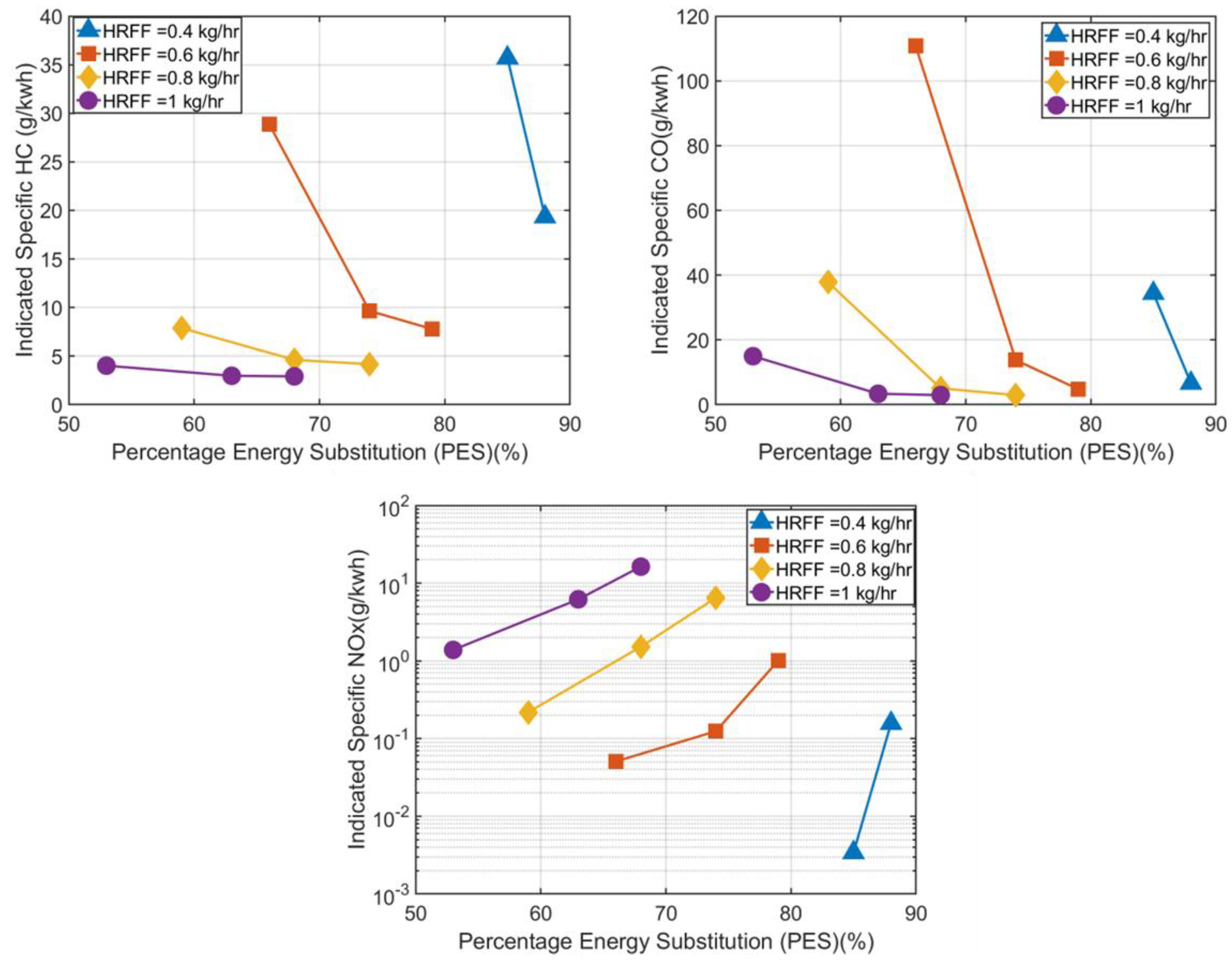 Energies 16 01807 g008a Energies 16 01807 g008a