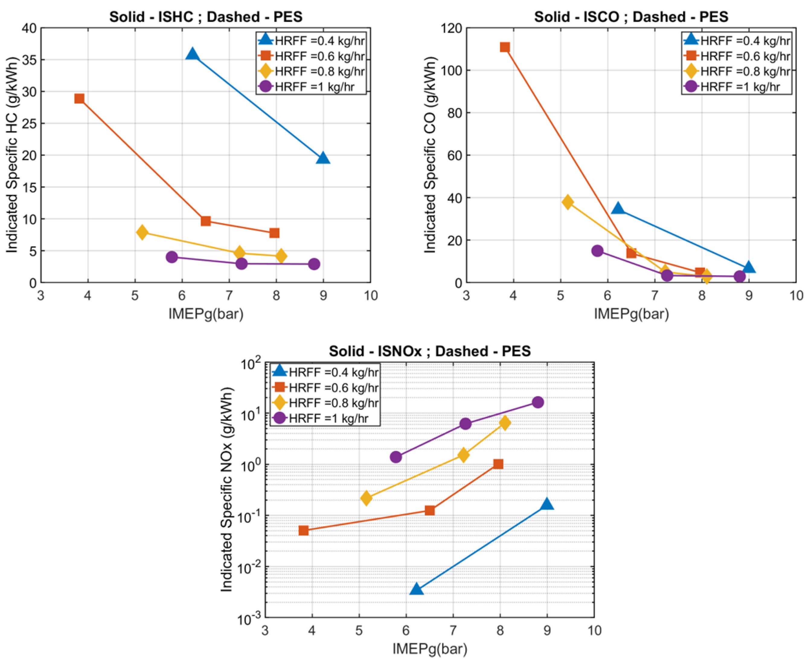 Energies 16 01807 g008b Energies 16 01807 g008b