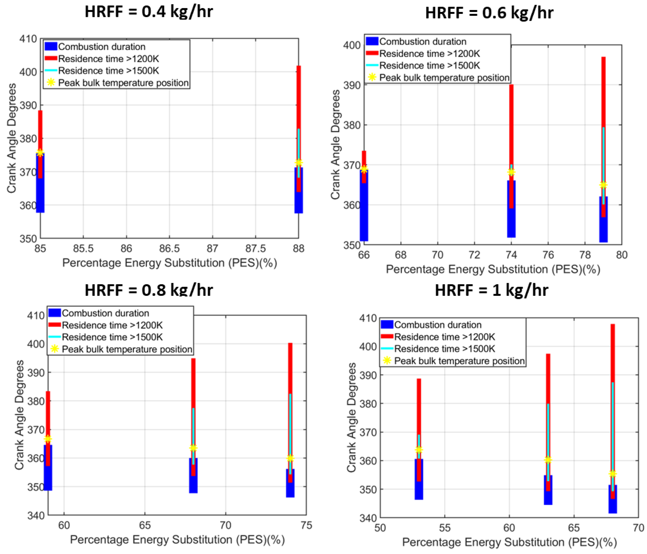 Energies 16 01807 g009 Energies 16 01807 g009