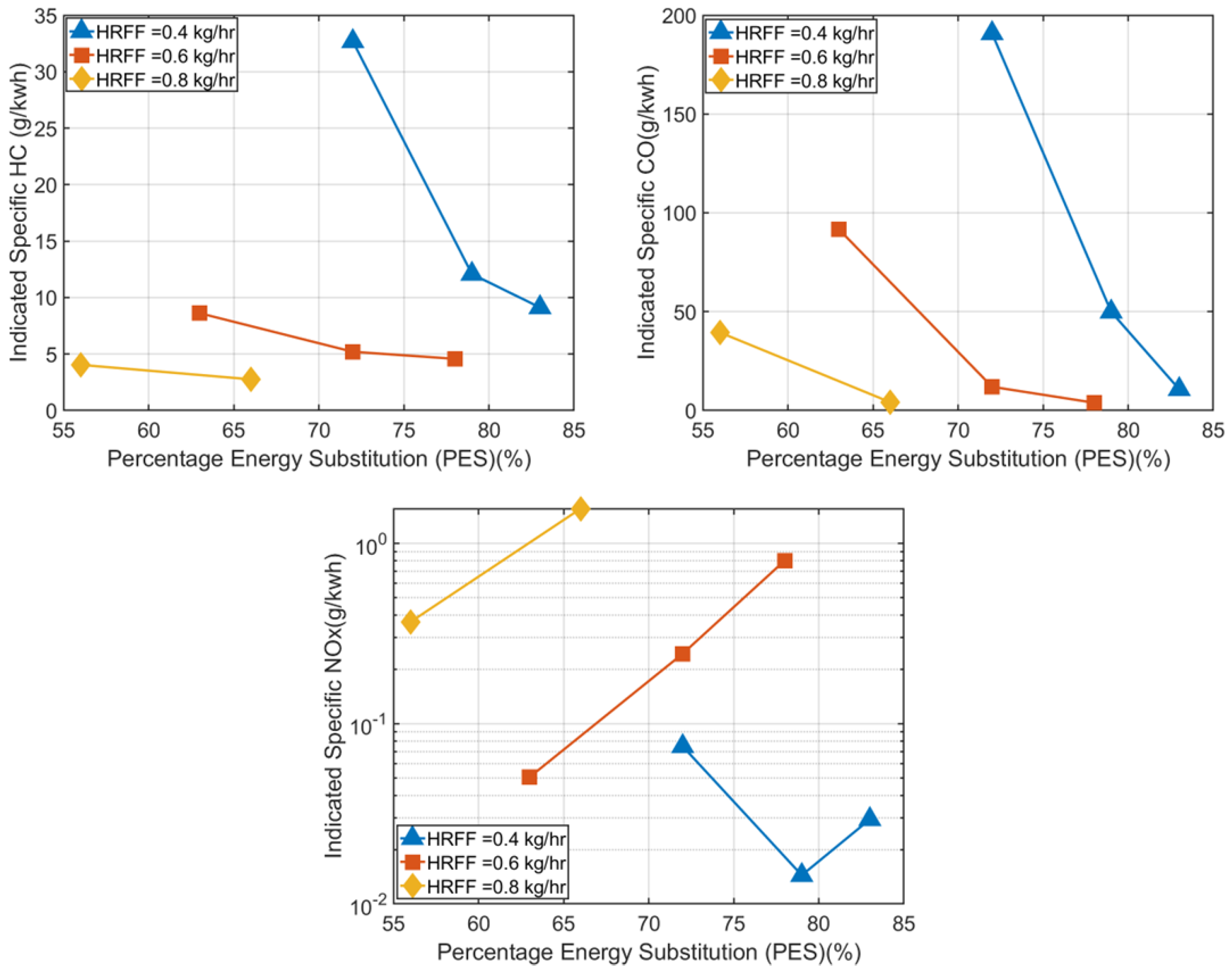 Energies 16 01807 g010a Energies 16 01807 g010a