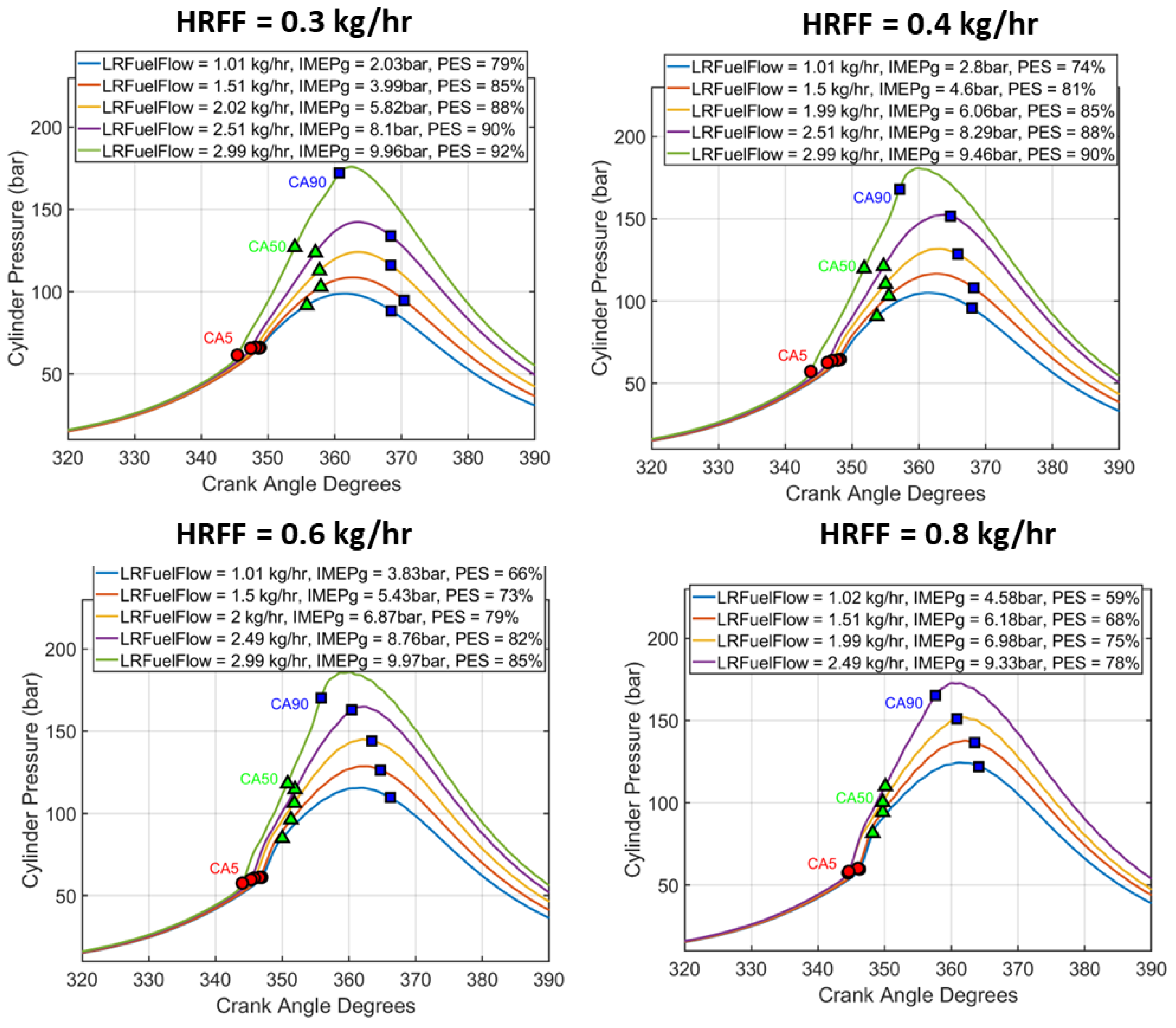 Energies 16 01807 g013 Energies 16 01807 g013