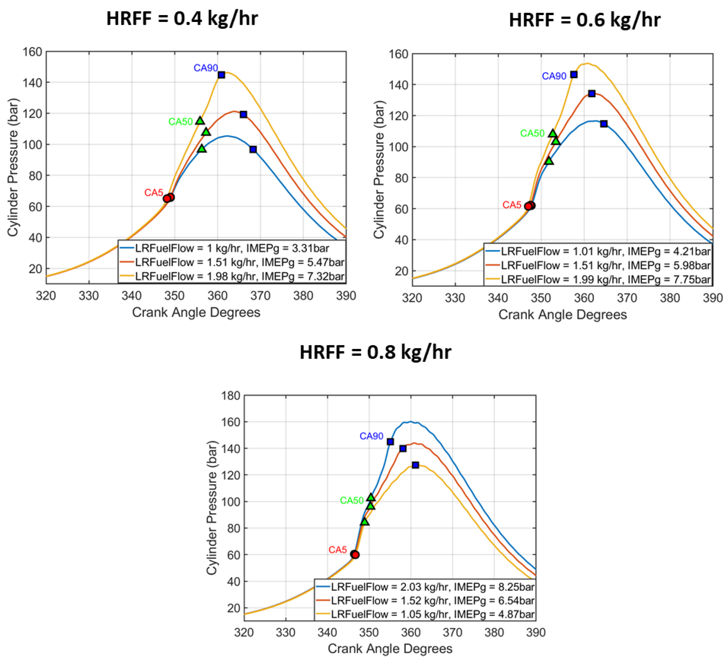 Energies 16 01807 g014 Energies 16 01807 g014