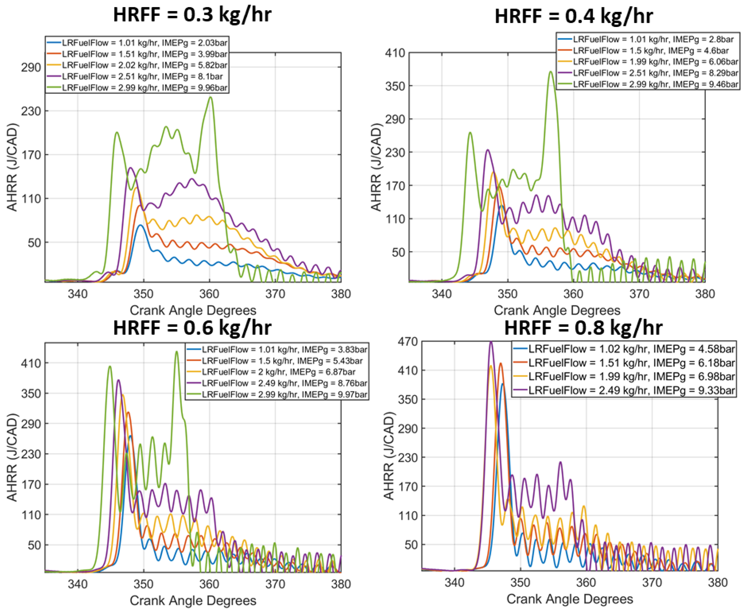 Energies 16 01807 g015 Energies 16 01807 g015
