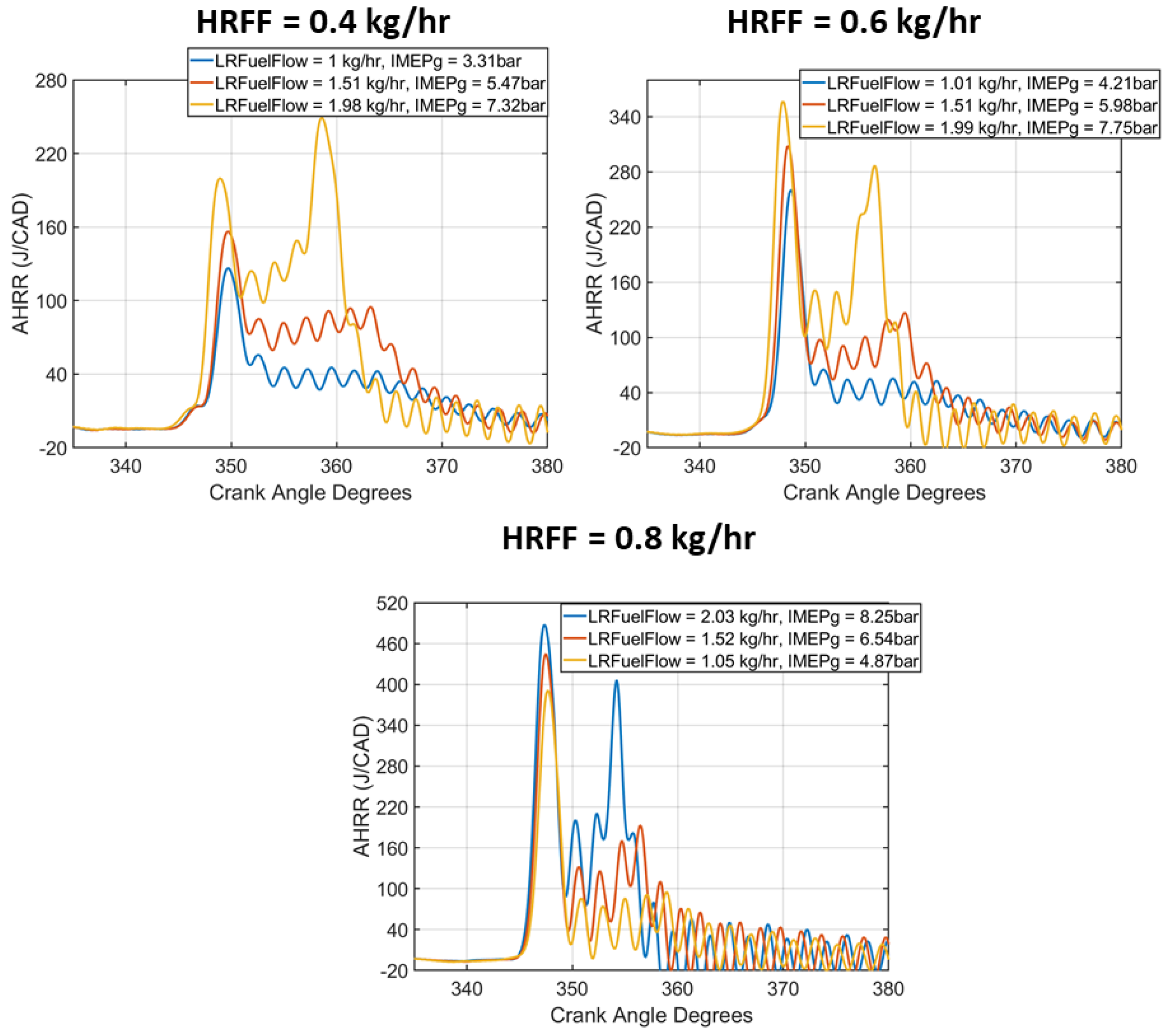 Energies 16 01807 g016 Energies 16 01807 g016