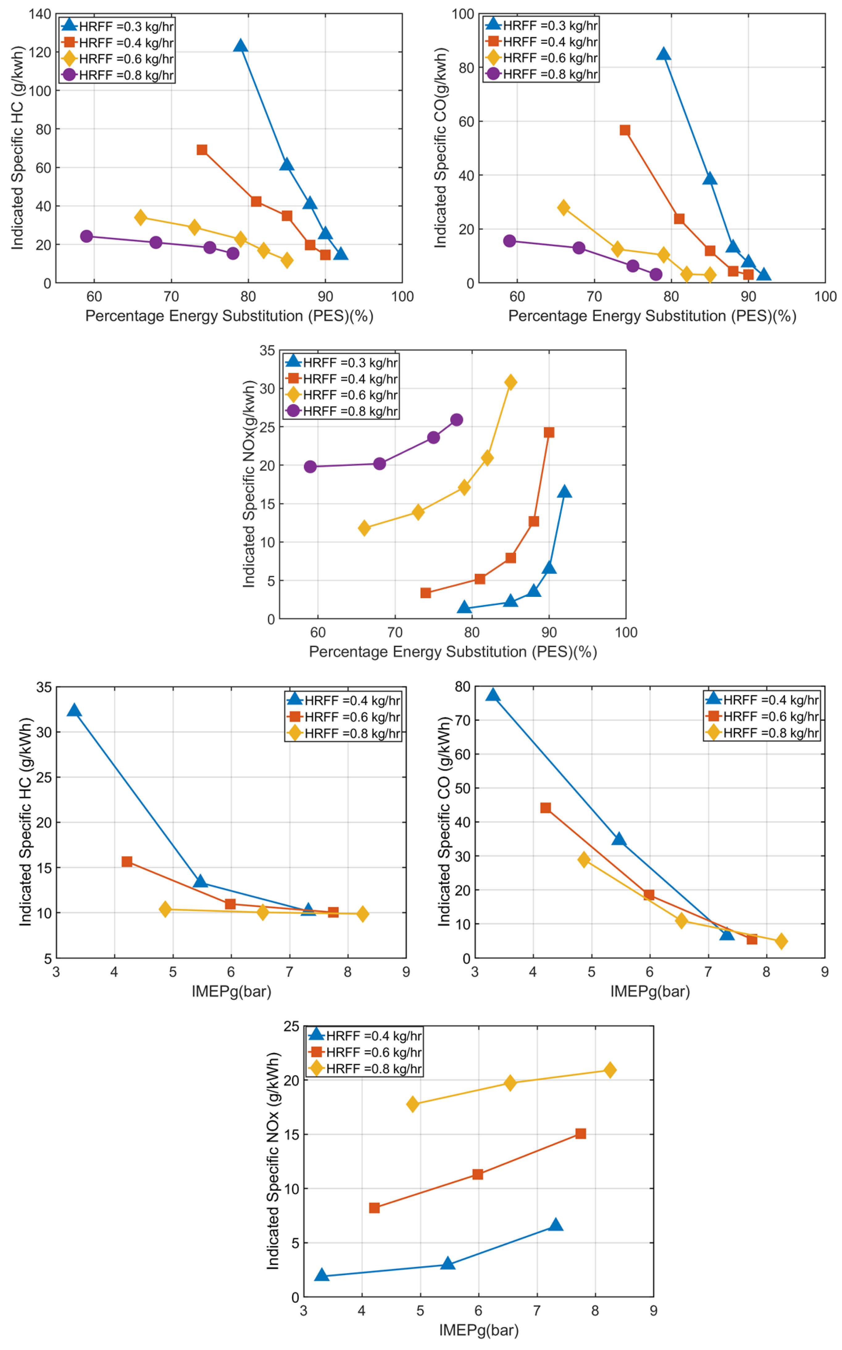 Energies 16 01807 g017 Energies 16 01807 g017