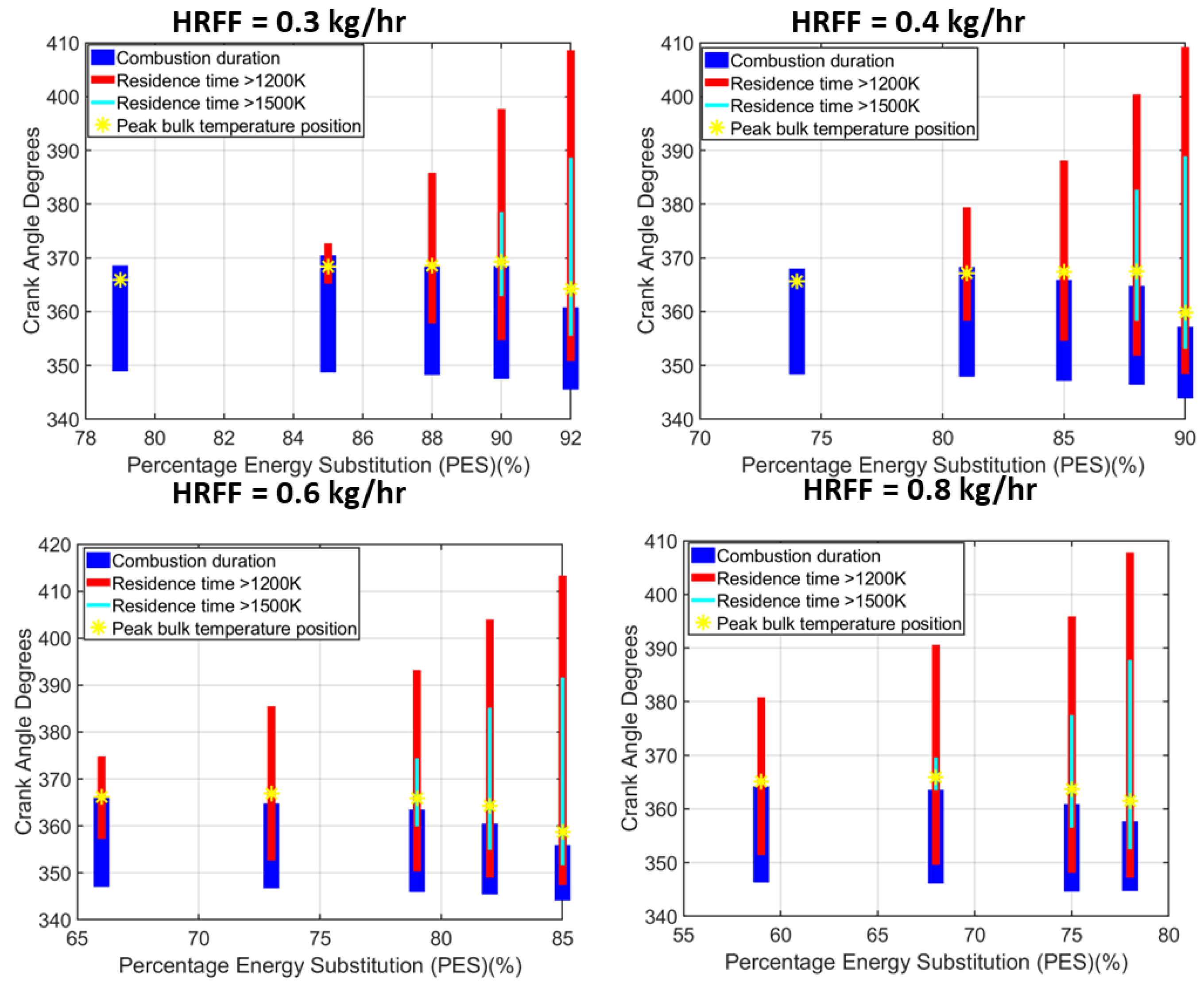 Energies 16 01807 g018 Energies 16 01807 g018