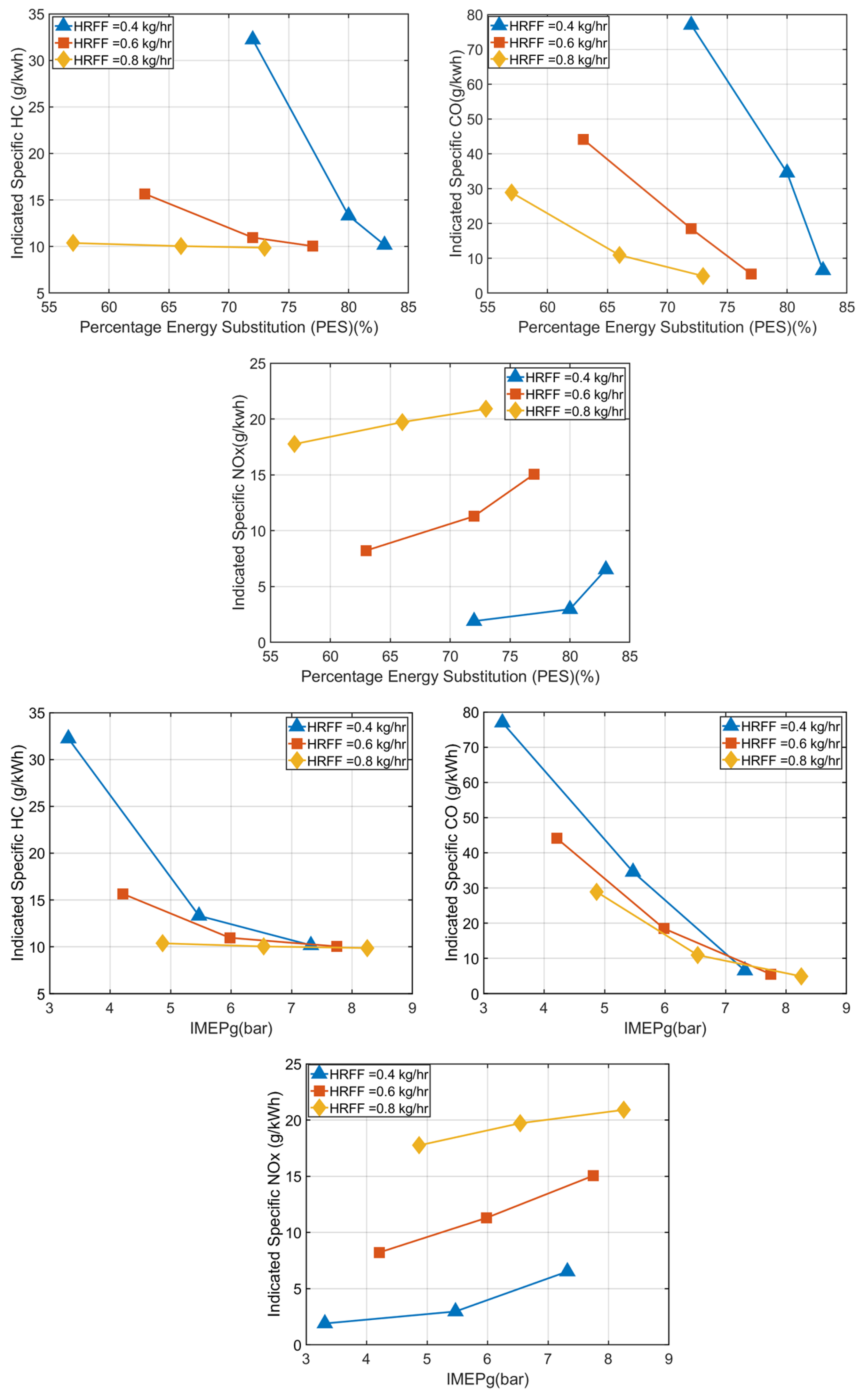 Energies 16 01807 g019 Energies 16 01807 g019