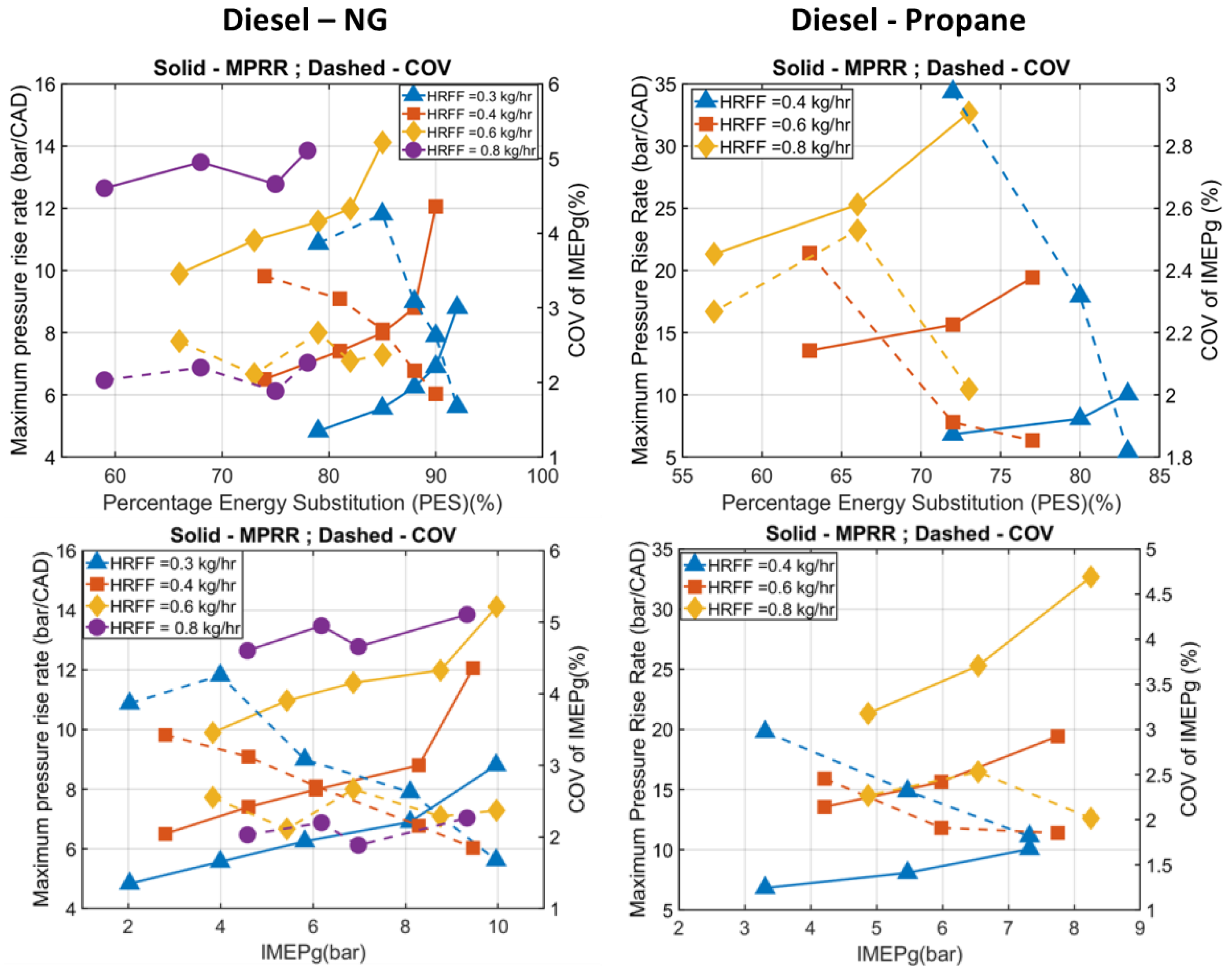 Energies 16 01807 g021 Energies 16 01807 g021