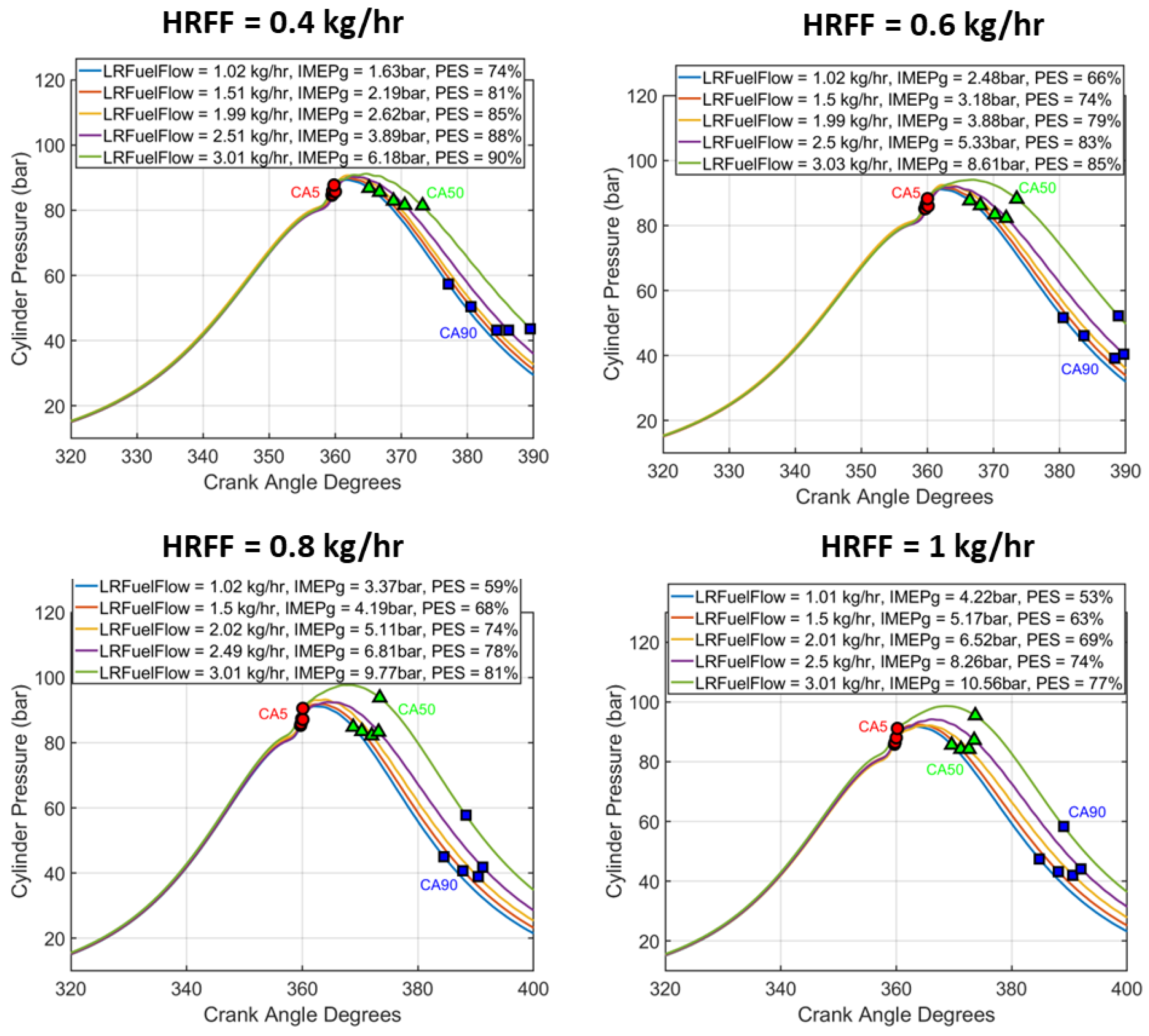 Energies 16 01807 g022 Energies 16 01807 g022