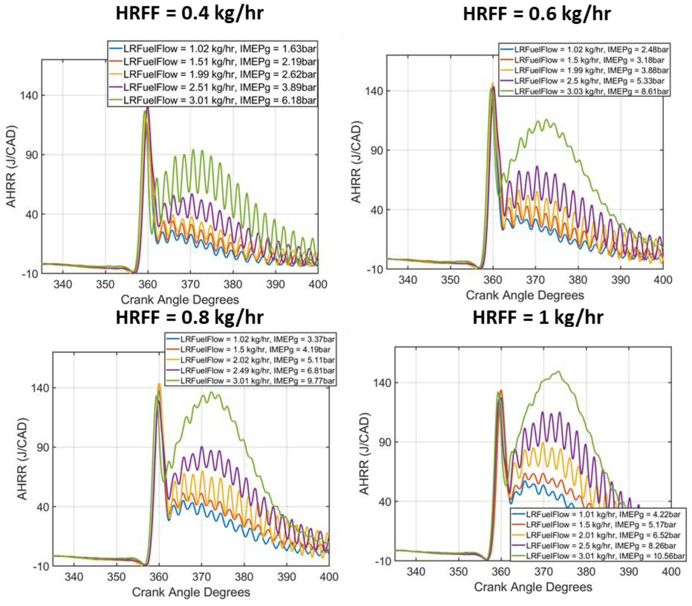 Energies 16 01807 g024 Energies 16 01807 g024