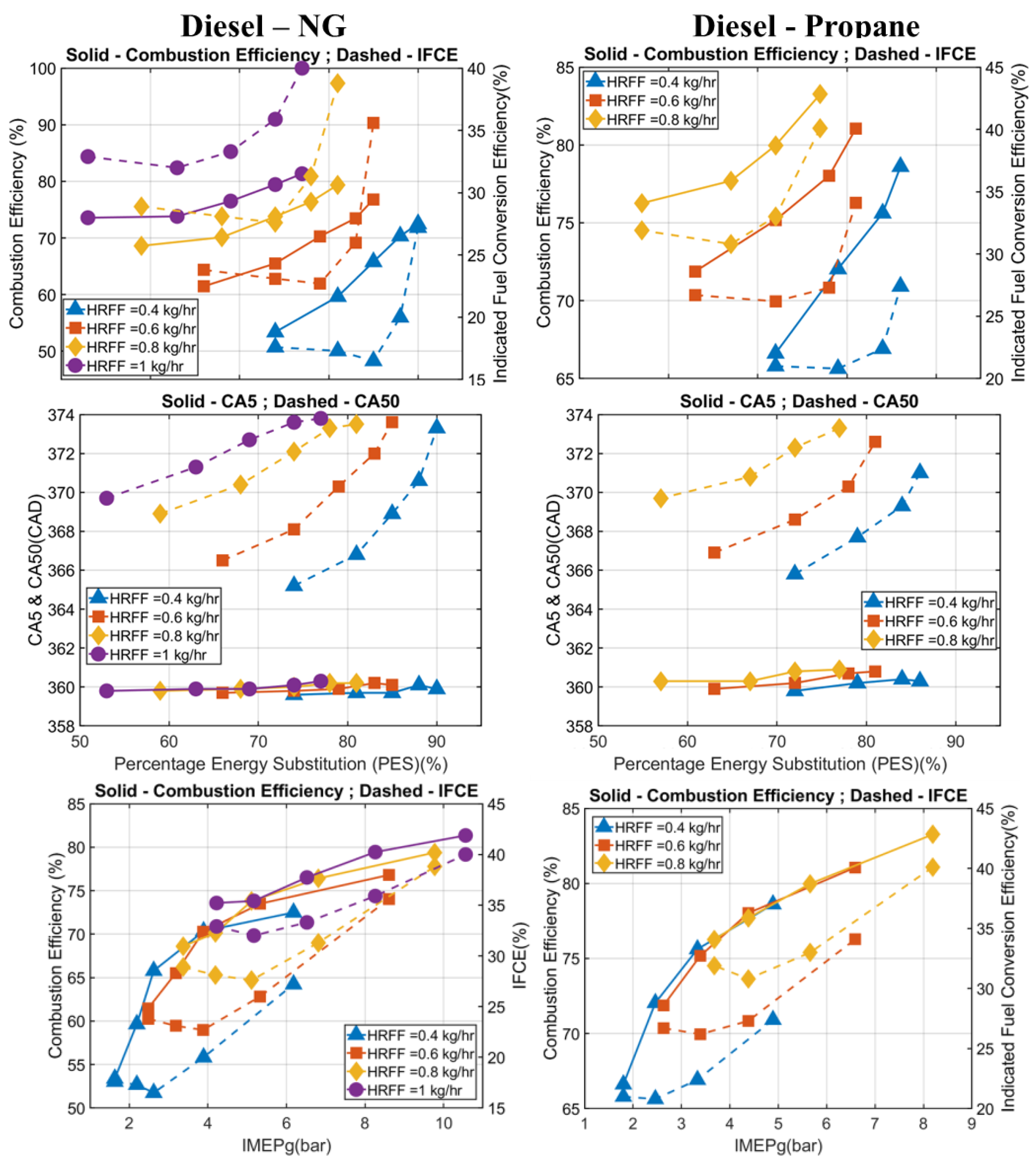 Energies 16 01807 g029 Energies 16 01807 g029