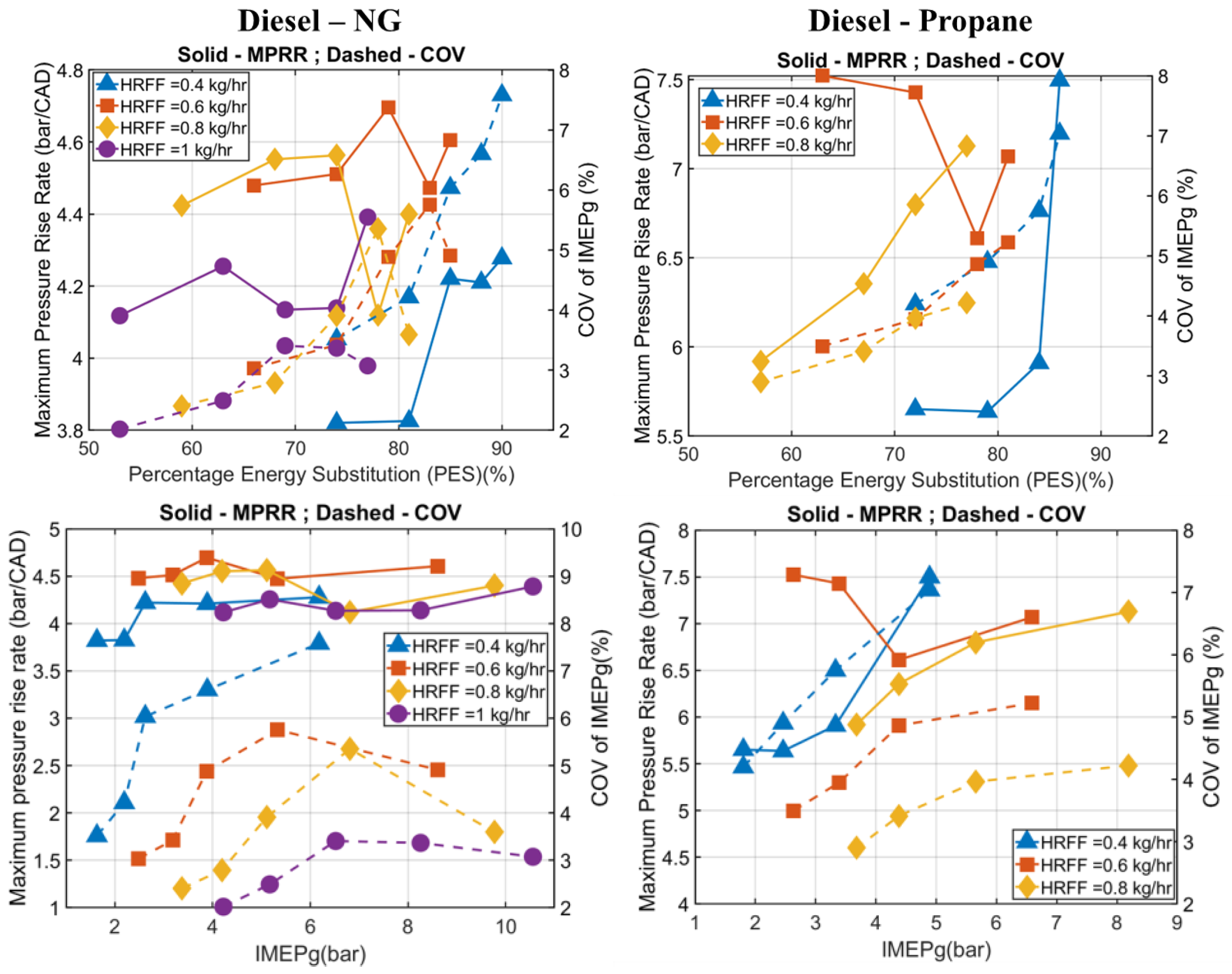 Energies 16 01807 g030 Energies 16 01807 g030