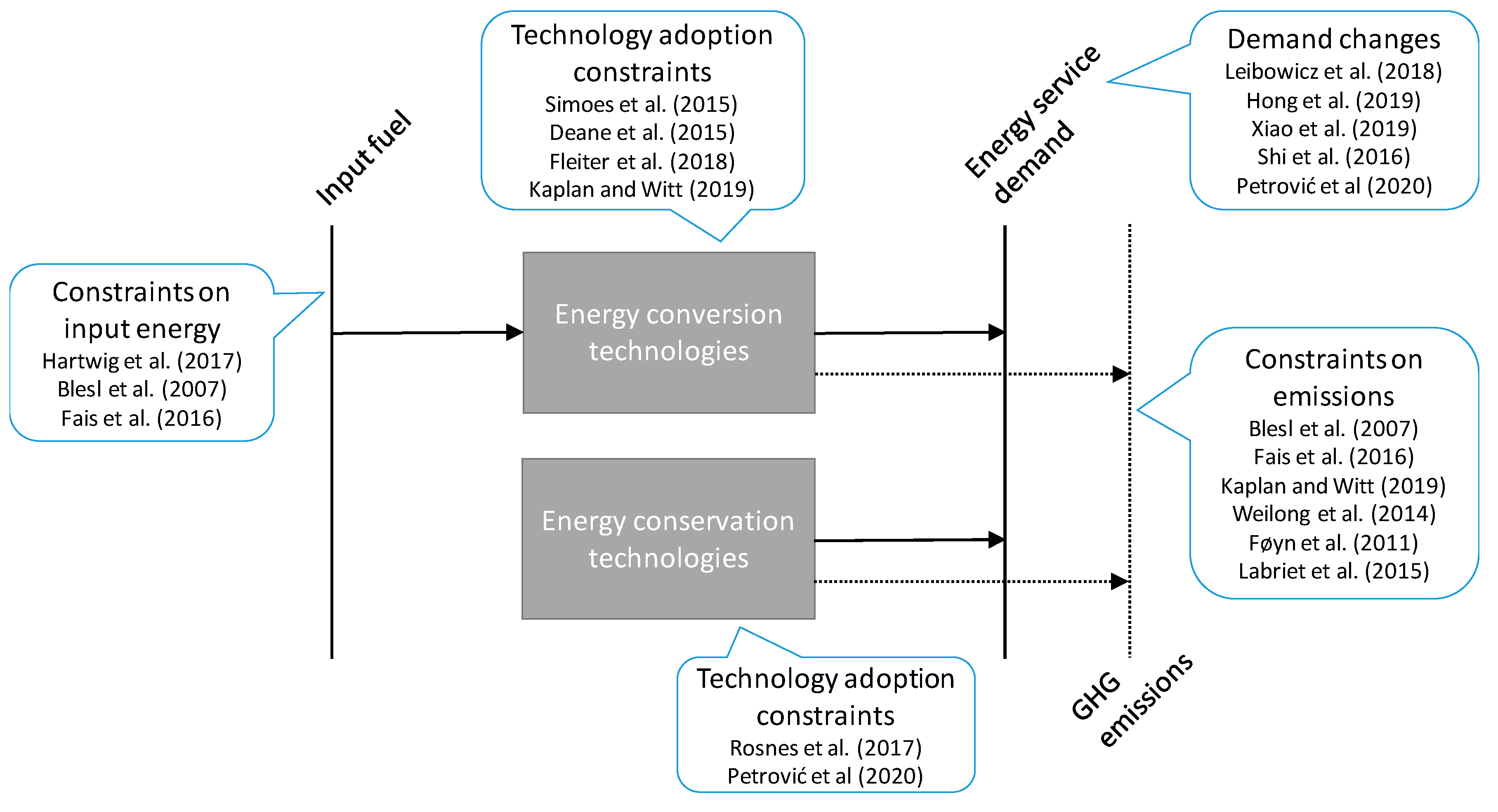 Energies 16 01811 g001 Energies 16 01811 g001