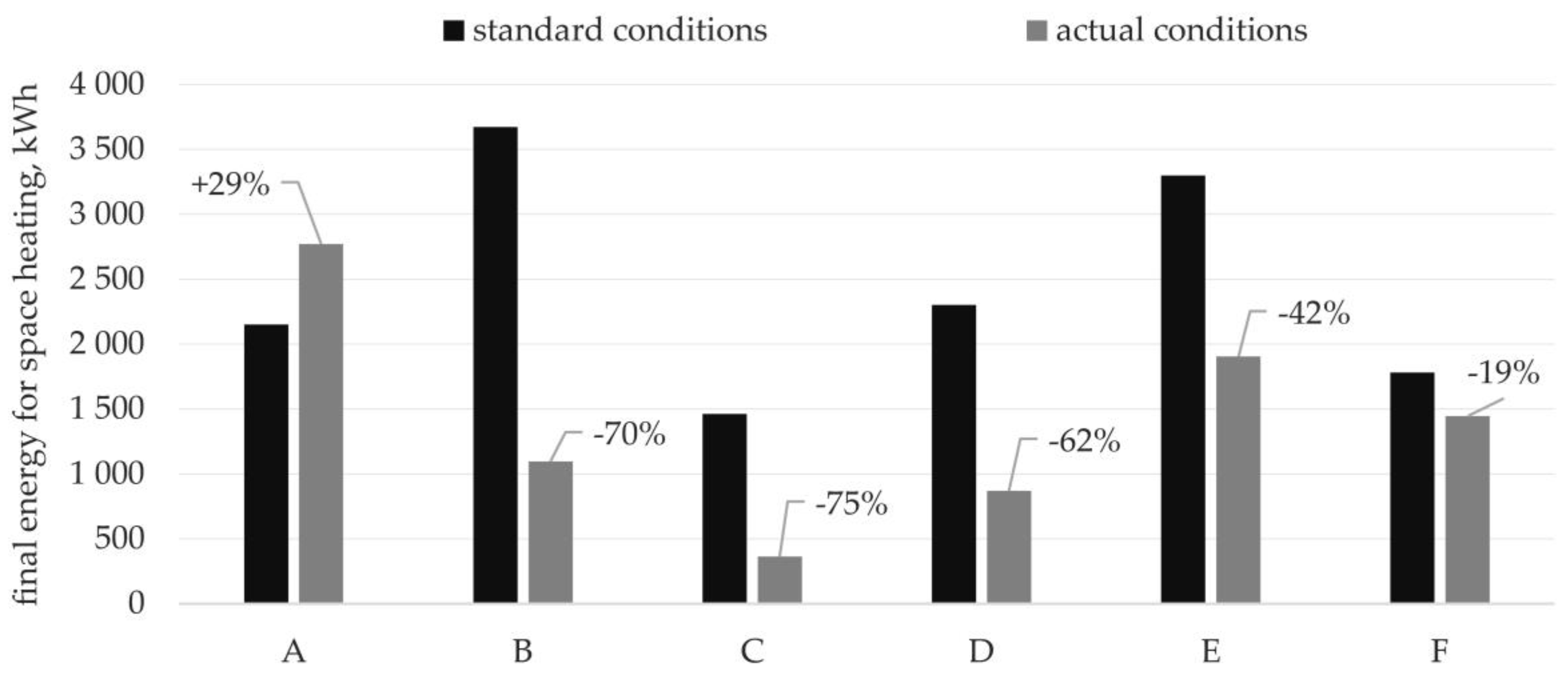 Energies 16 01814 g003