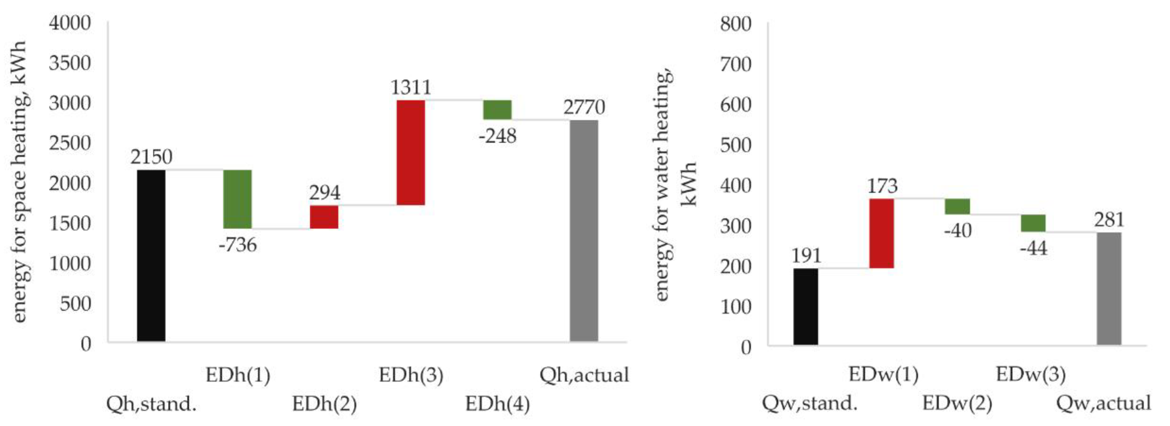 Energies 16 01814 g005