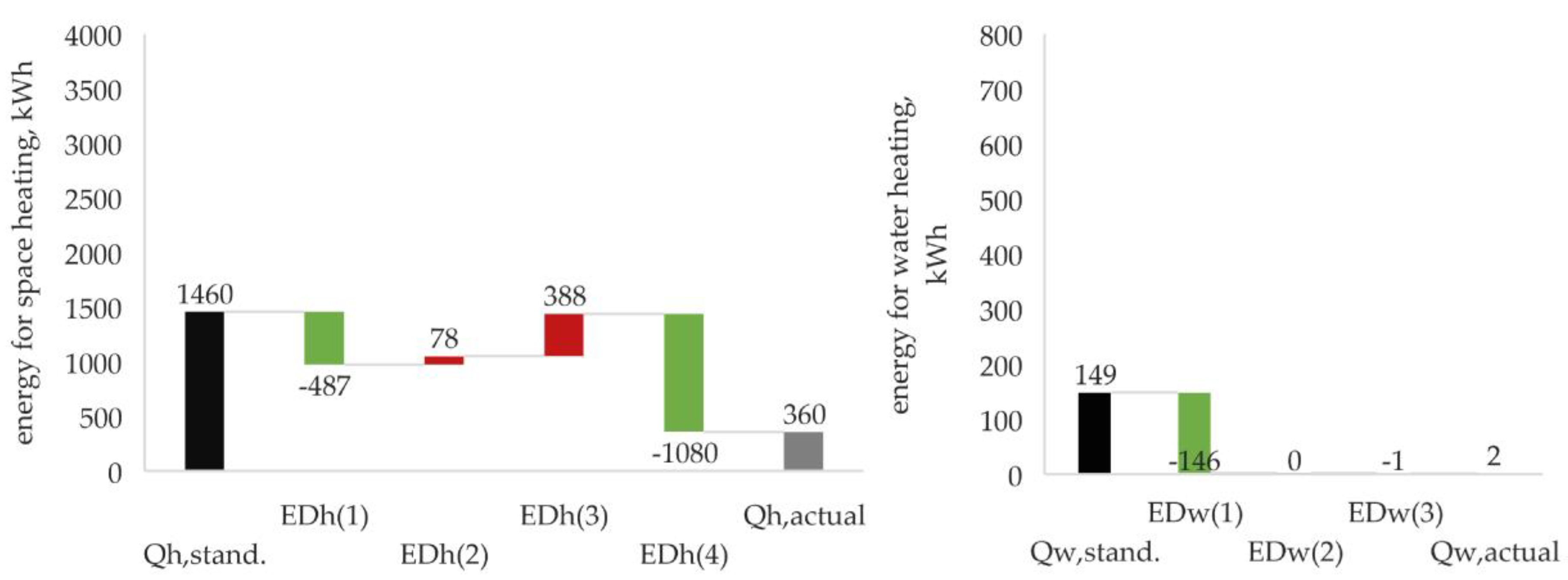 Energies 16 01814 g007