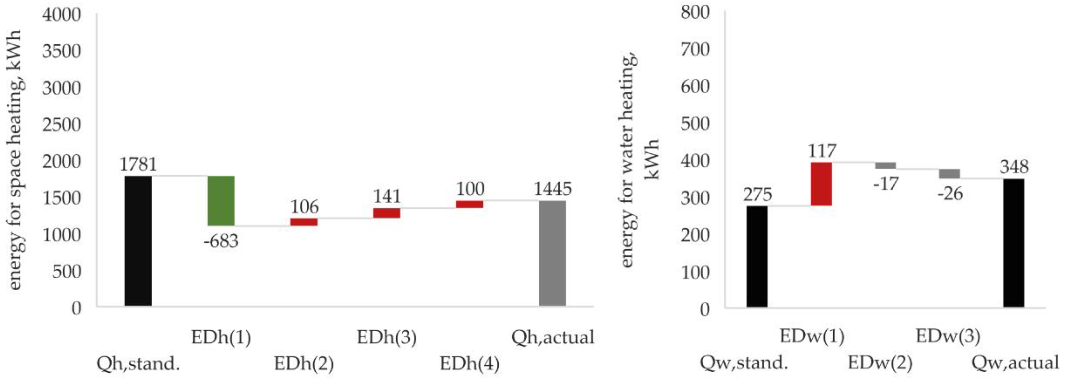 Energies 16 01814 g010