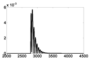 Energies 16 01817 i001