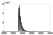 Energies 16 01817 i002