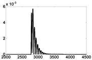 Energies 16 01817 i003