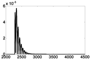 Energies 16 01817 i004
