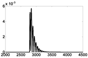 Energies 16 01817 i005