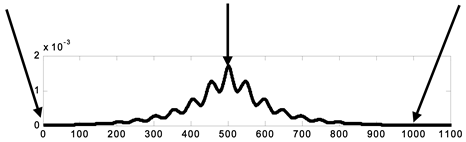Energies 16 01817 i010