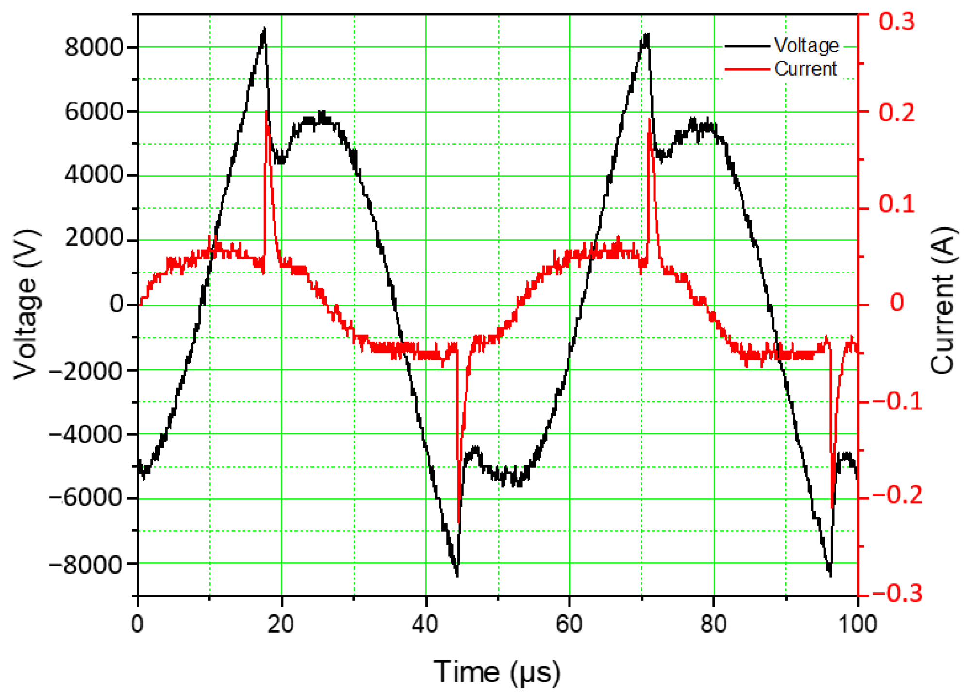 Energies 16 01823 g002 Energies 16 01823 g002