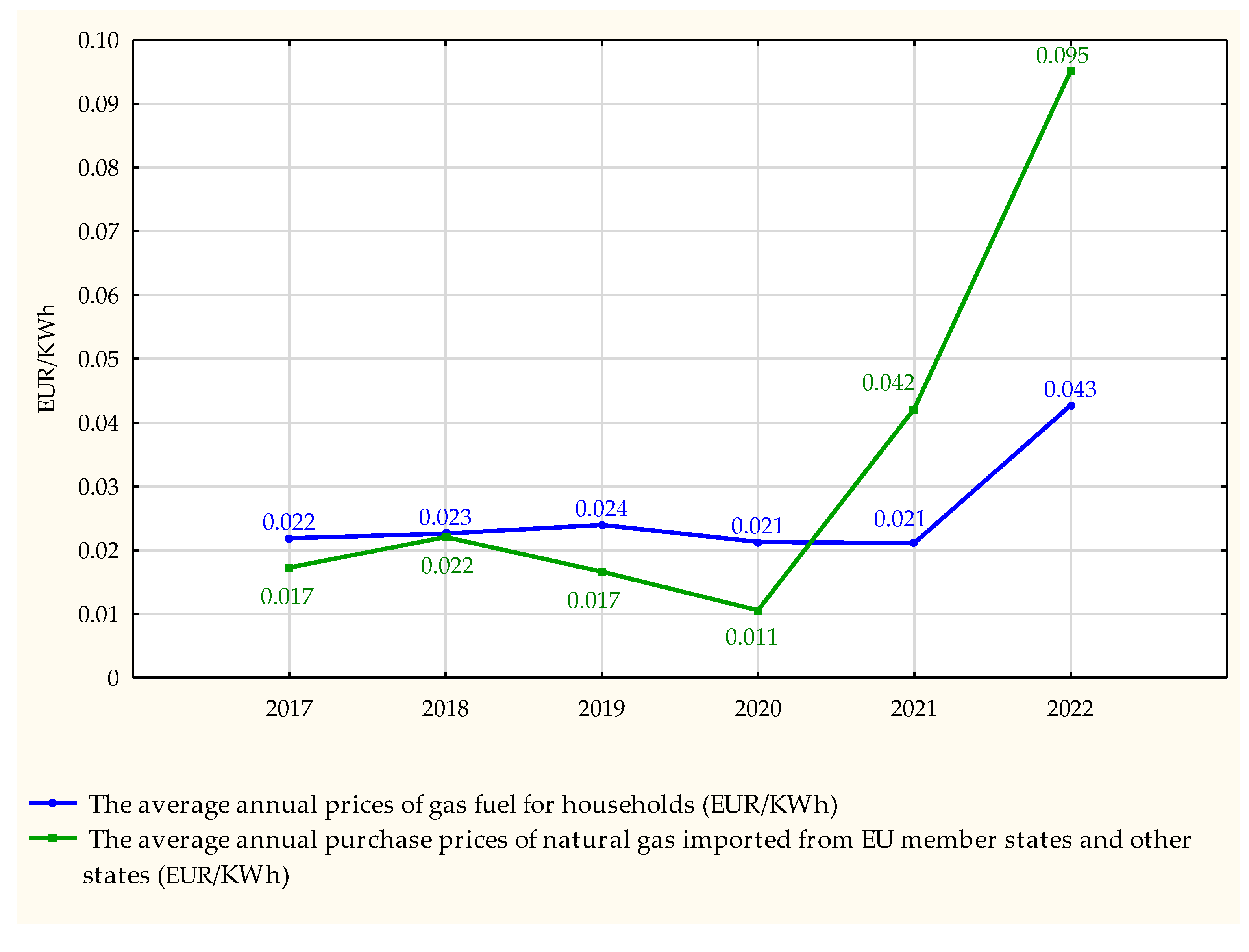 Energies 16 01824 g002