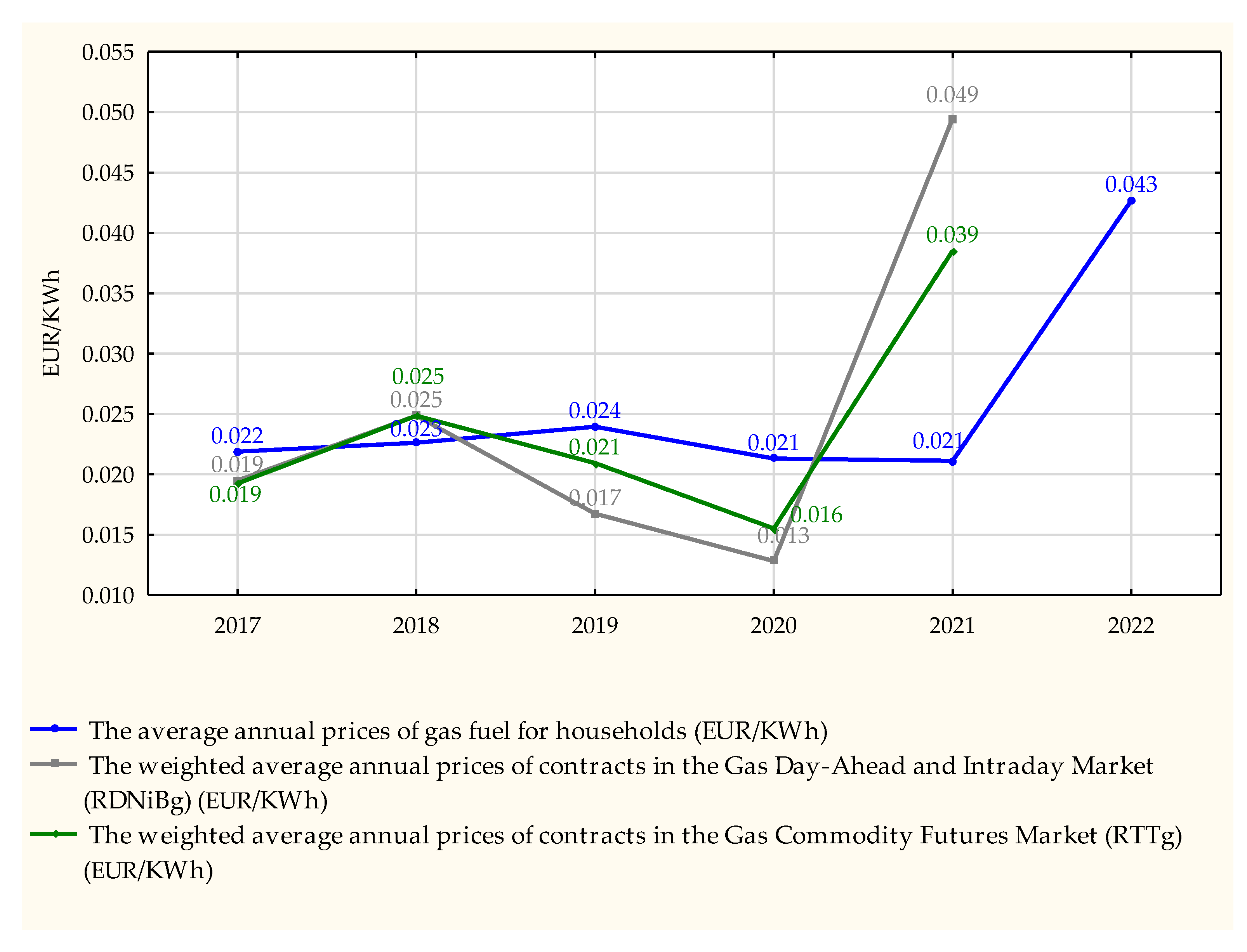 Energies 16 01824 g003