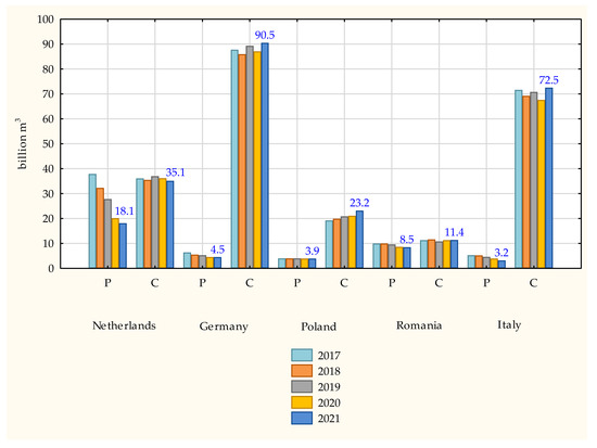 Energies 16 01824 g004 550