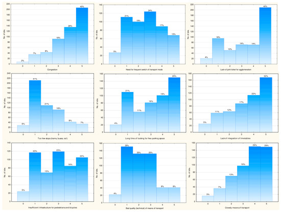Energies 16 01828 g0a1
