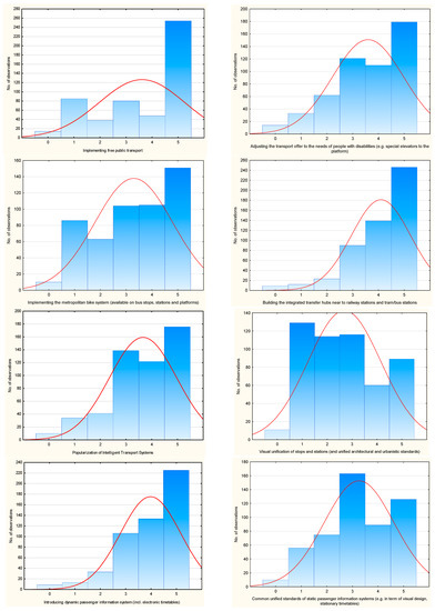 Energies 16 01828 g0a2a