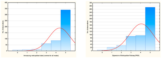 Energies 16 01828 g0a2b