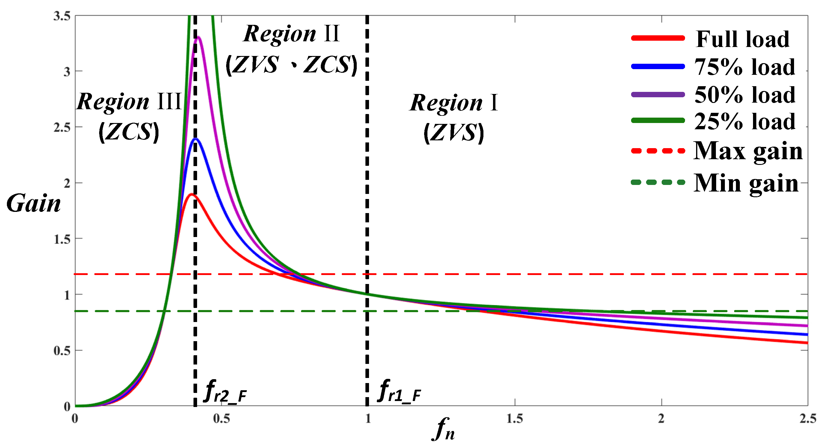 Energies 16 01830 g003